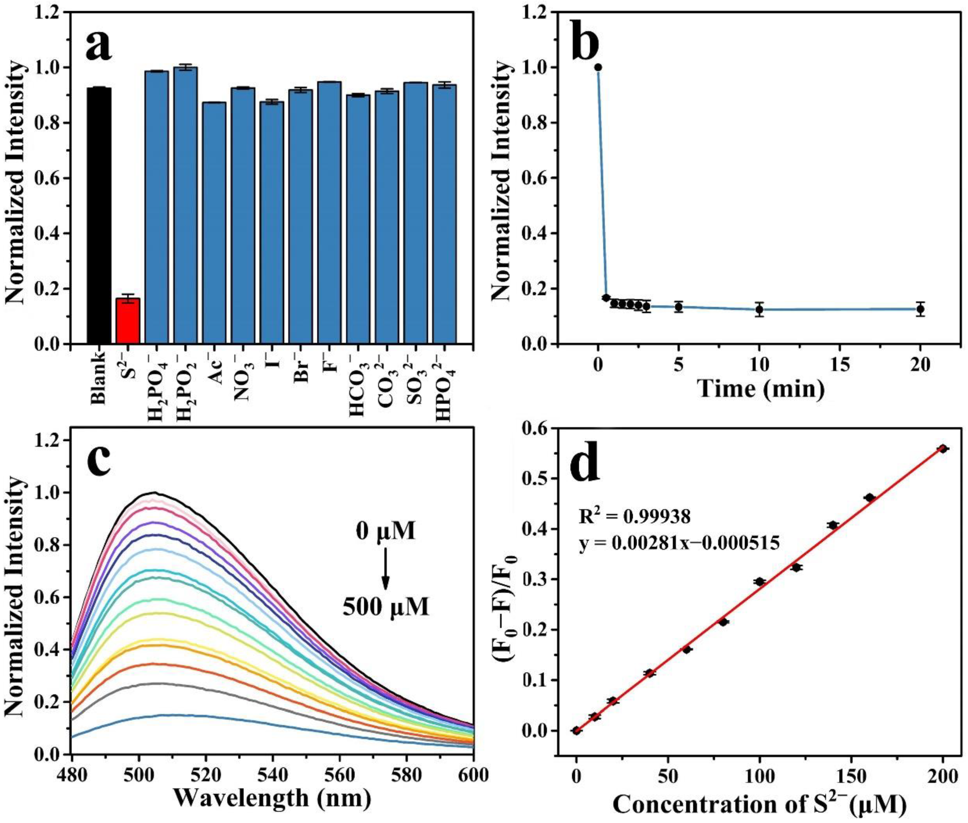 Molecules 27 05149 g006 550
