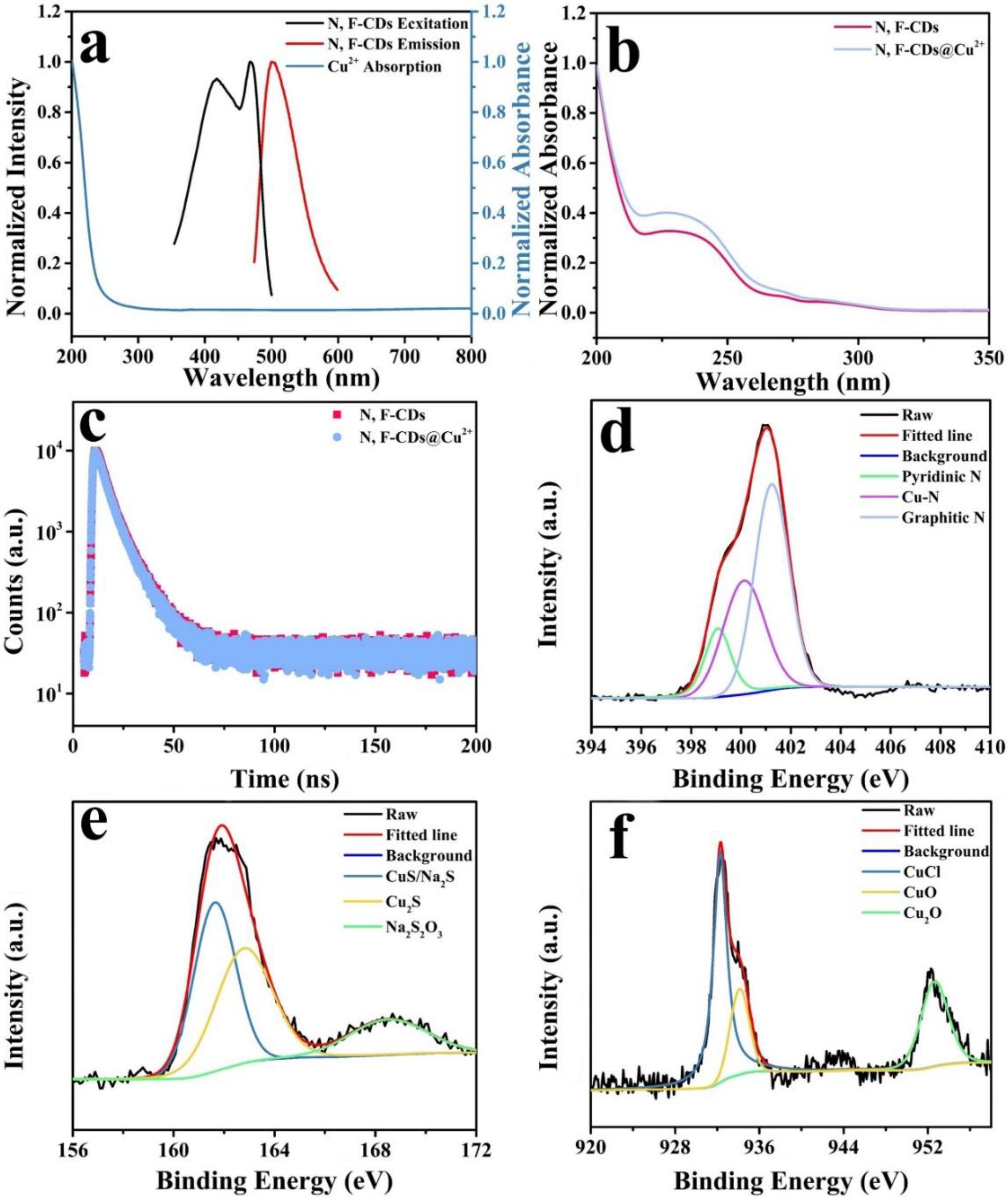 Molecules 27 05149 g007 550
