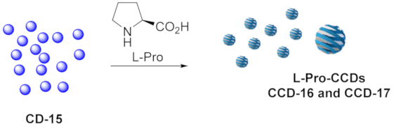 Molecules 27 05150 i001