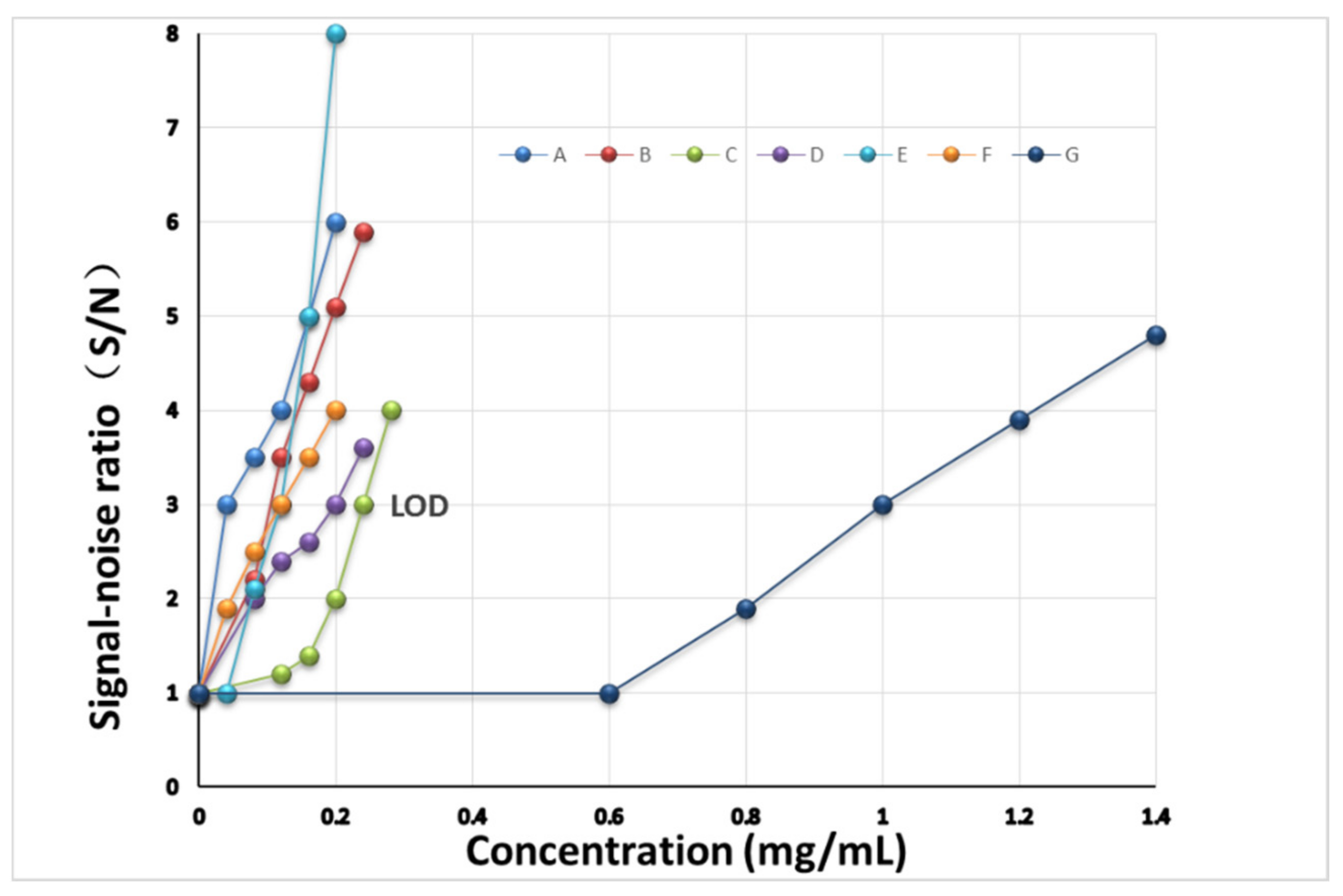 Molecules 27 05151 g005