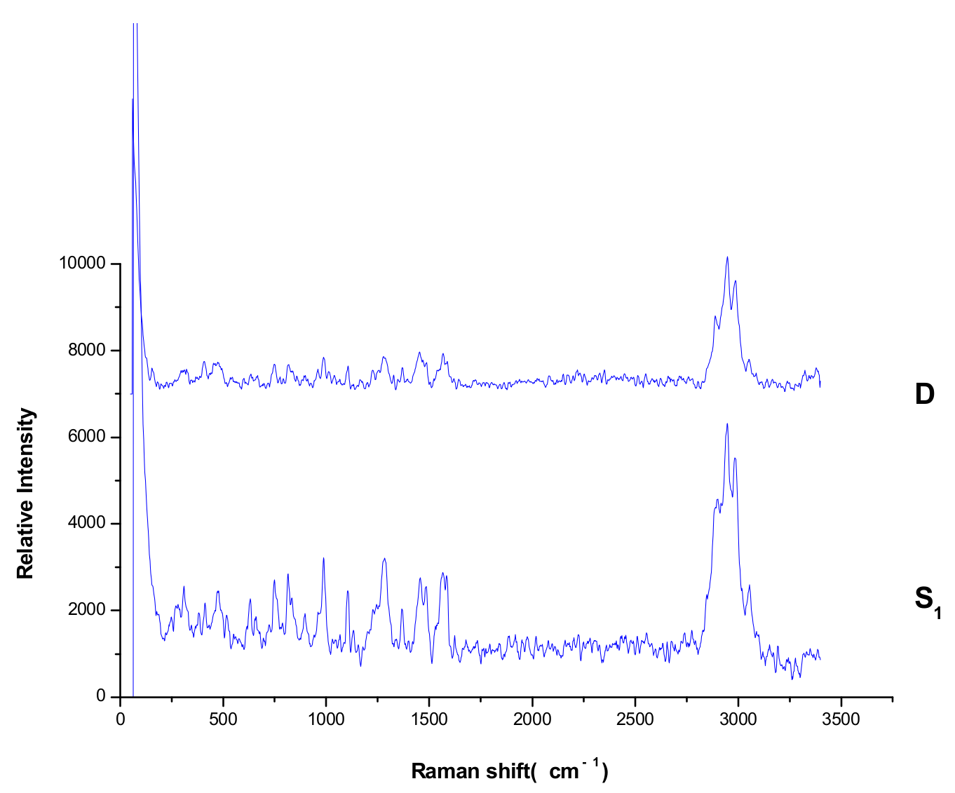 Molecules 27 05151 g006