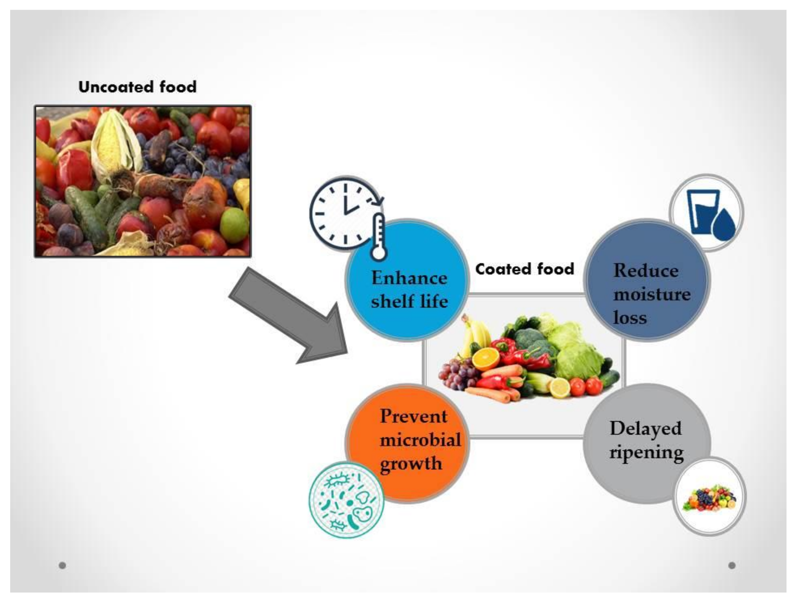 Molecules 27 05152 g003 Molecules 27 05152 g003