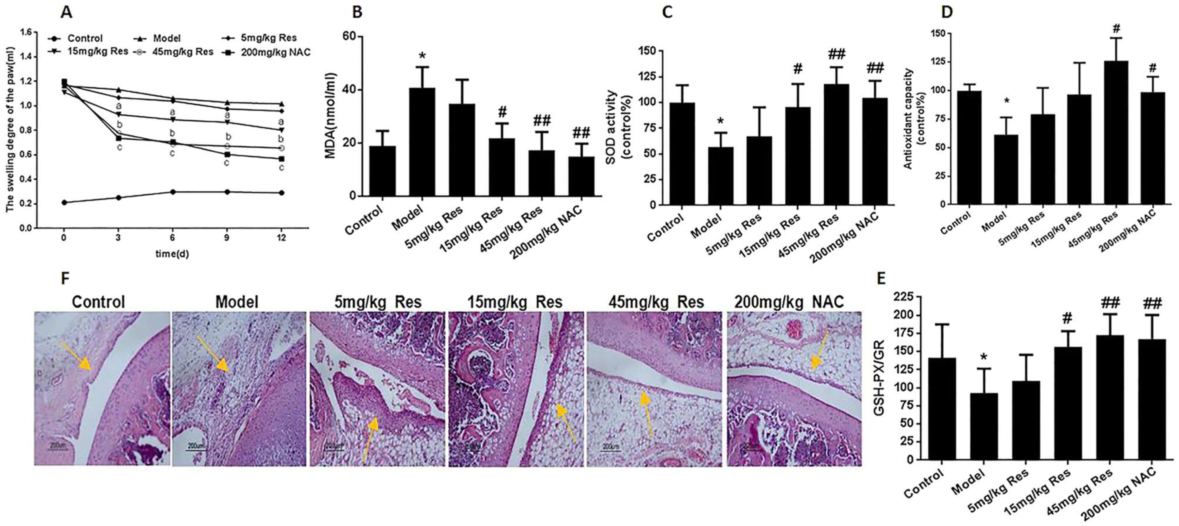 Molecules 27 05154 g005 550