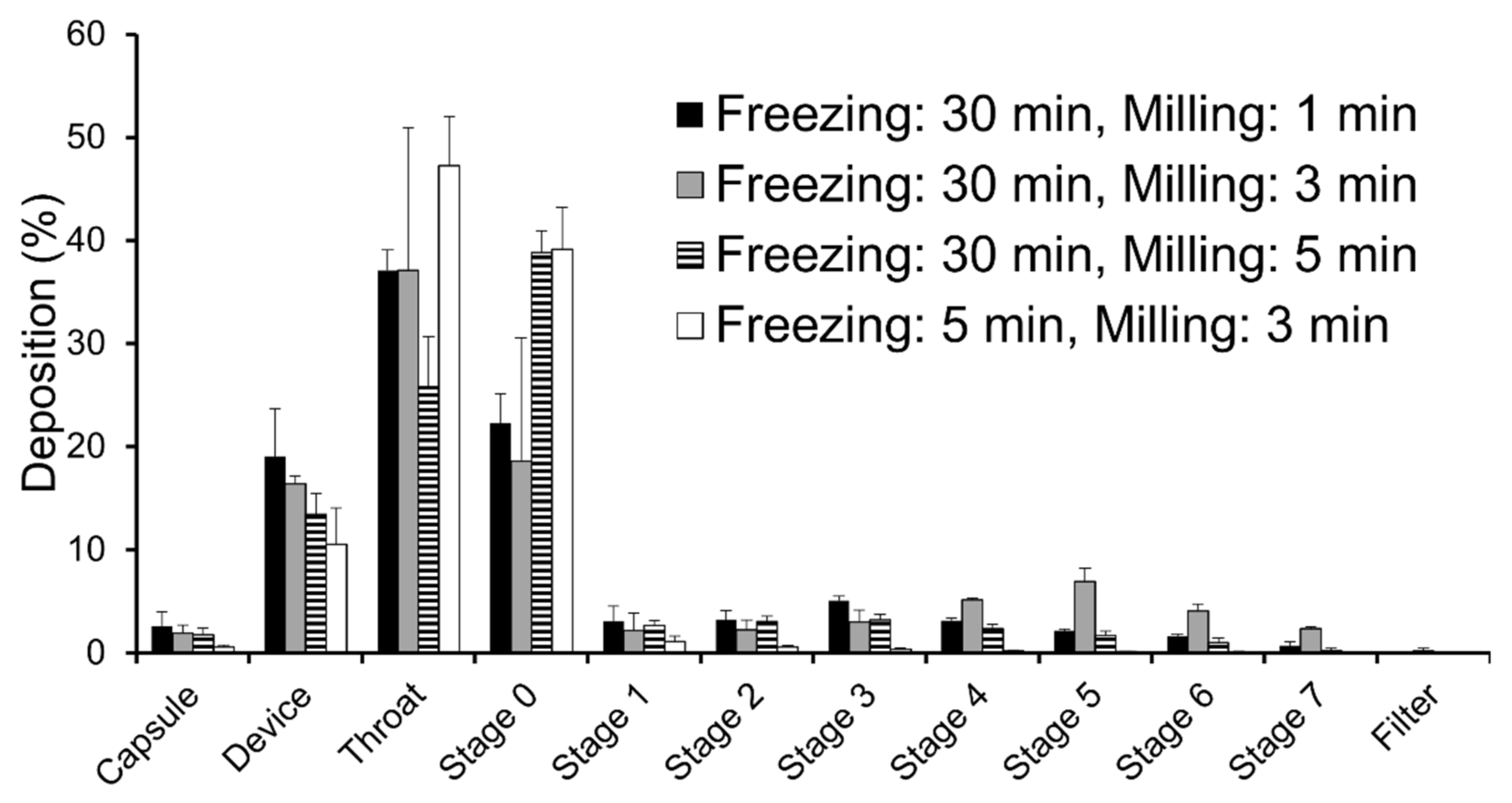 Molecules 27 05158 g002 550