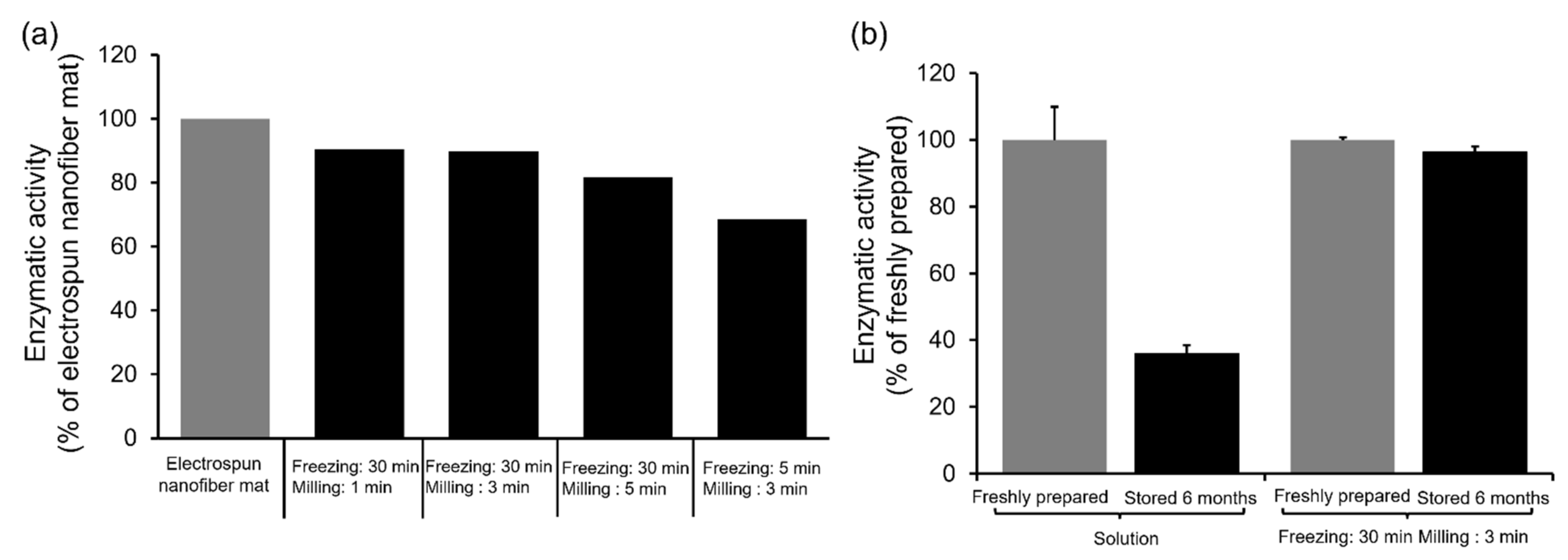 Molecules 27 05158 g003 550
