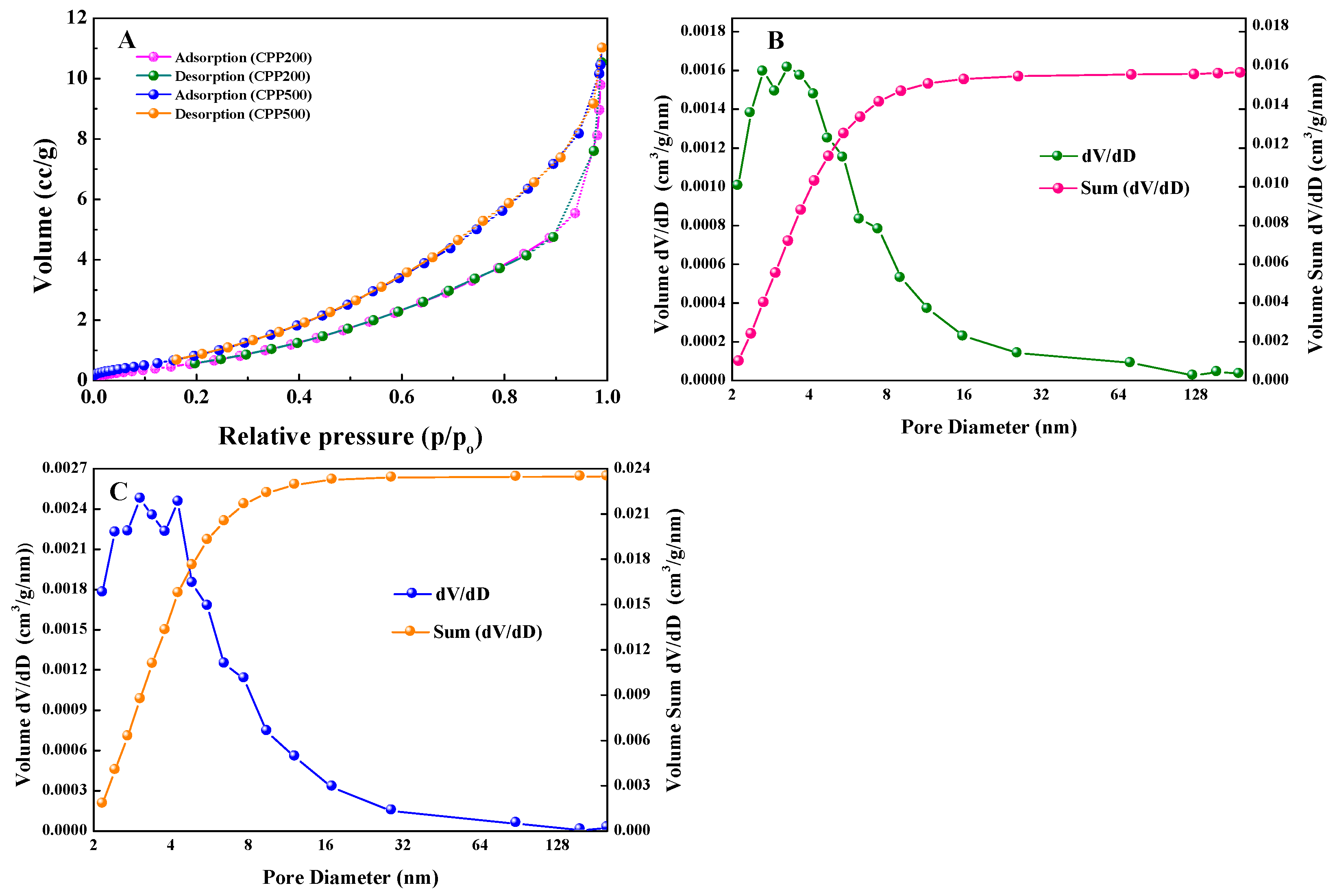Molecules 27 05160 g002 550