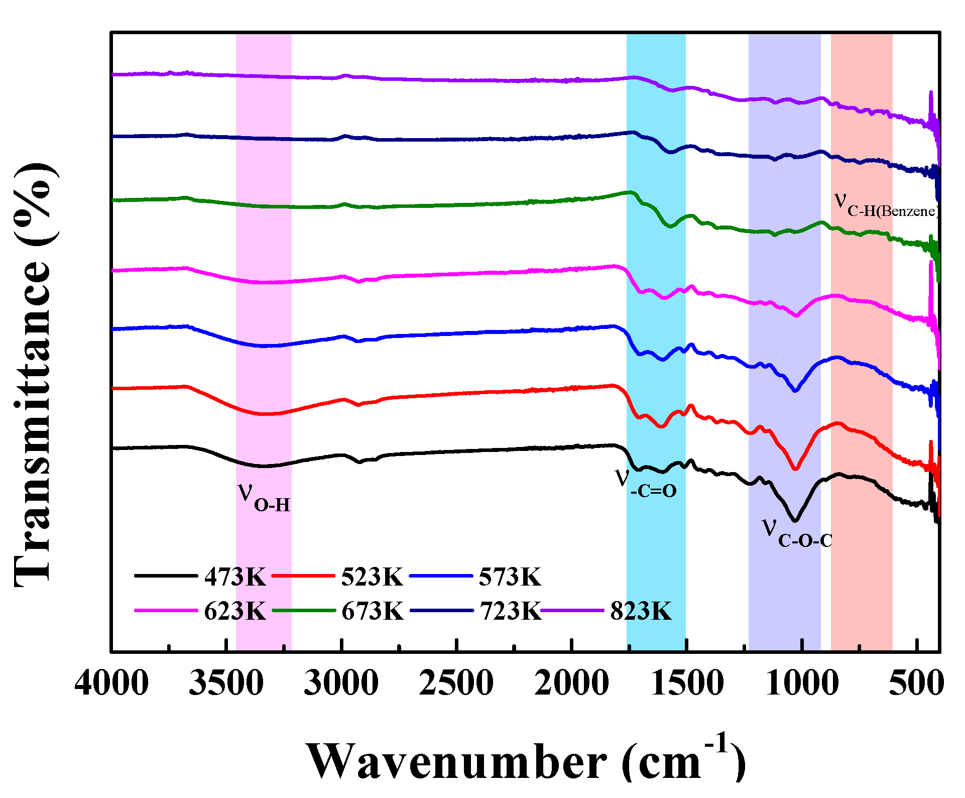 Molecules 27 05160 g004 550