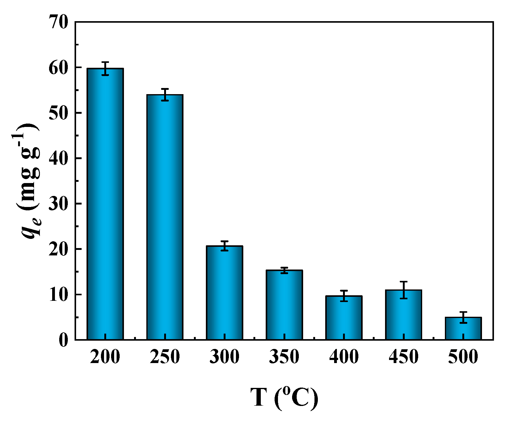 Molecules 27 05160 g006 550