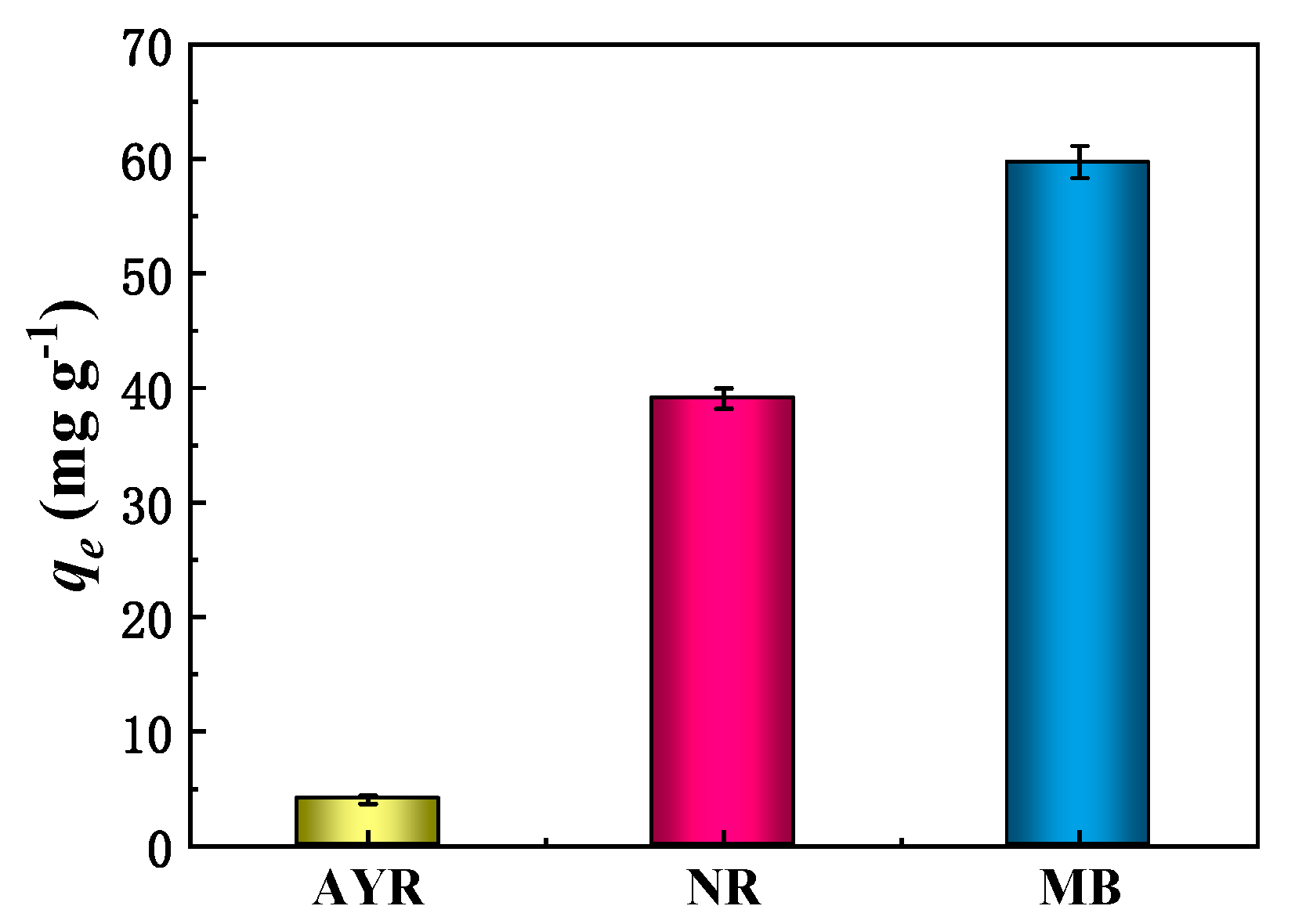 Molecules 27 05160 g008 550