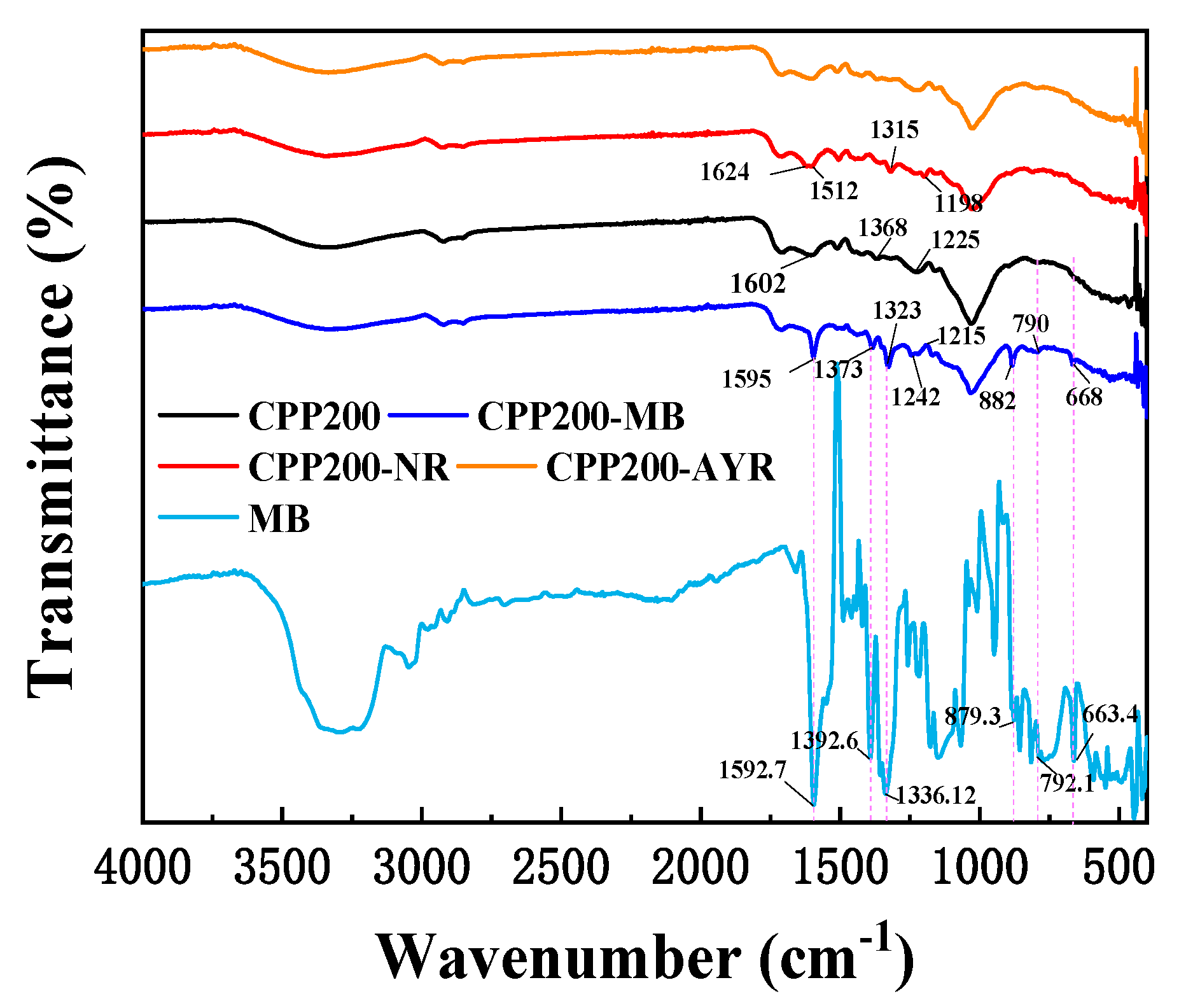 Molecules 27 05160 g009 550