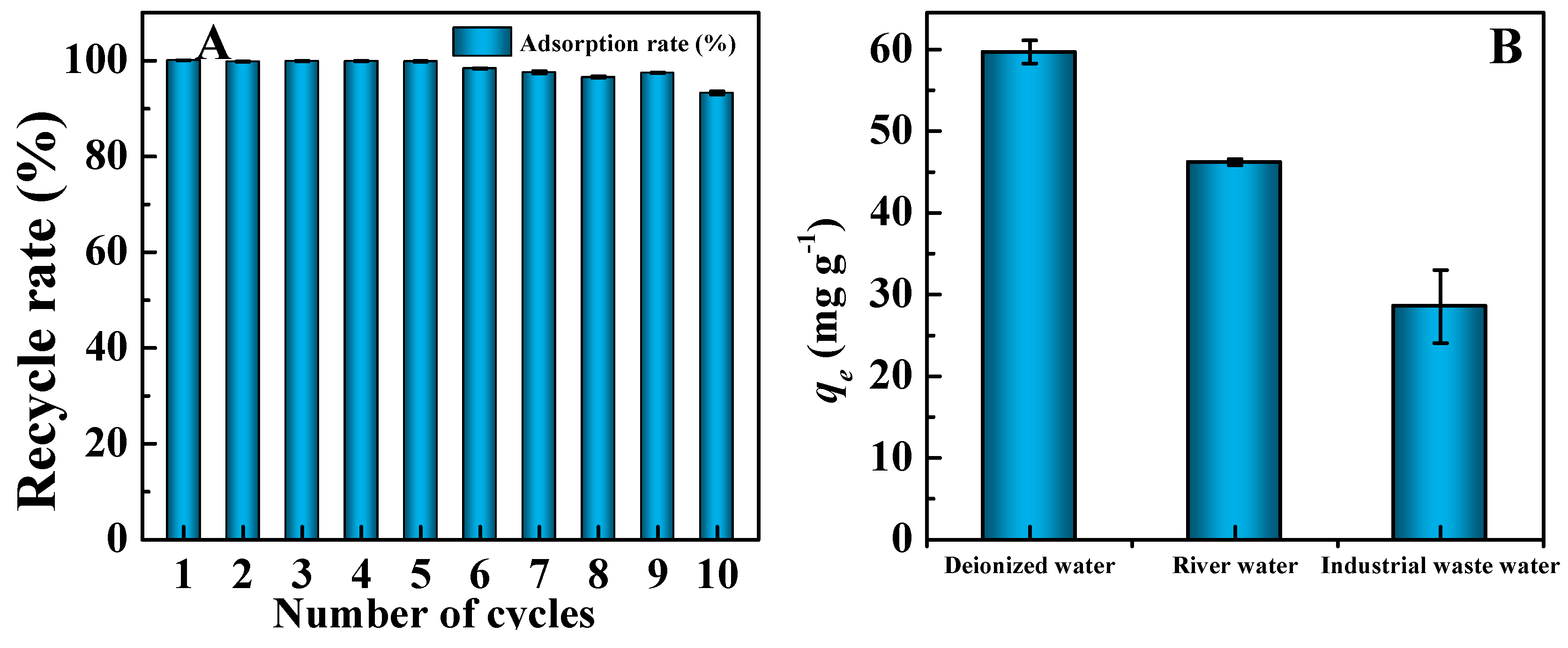 Molecules 27 05160 g010 550