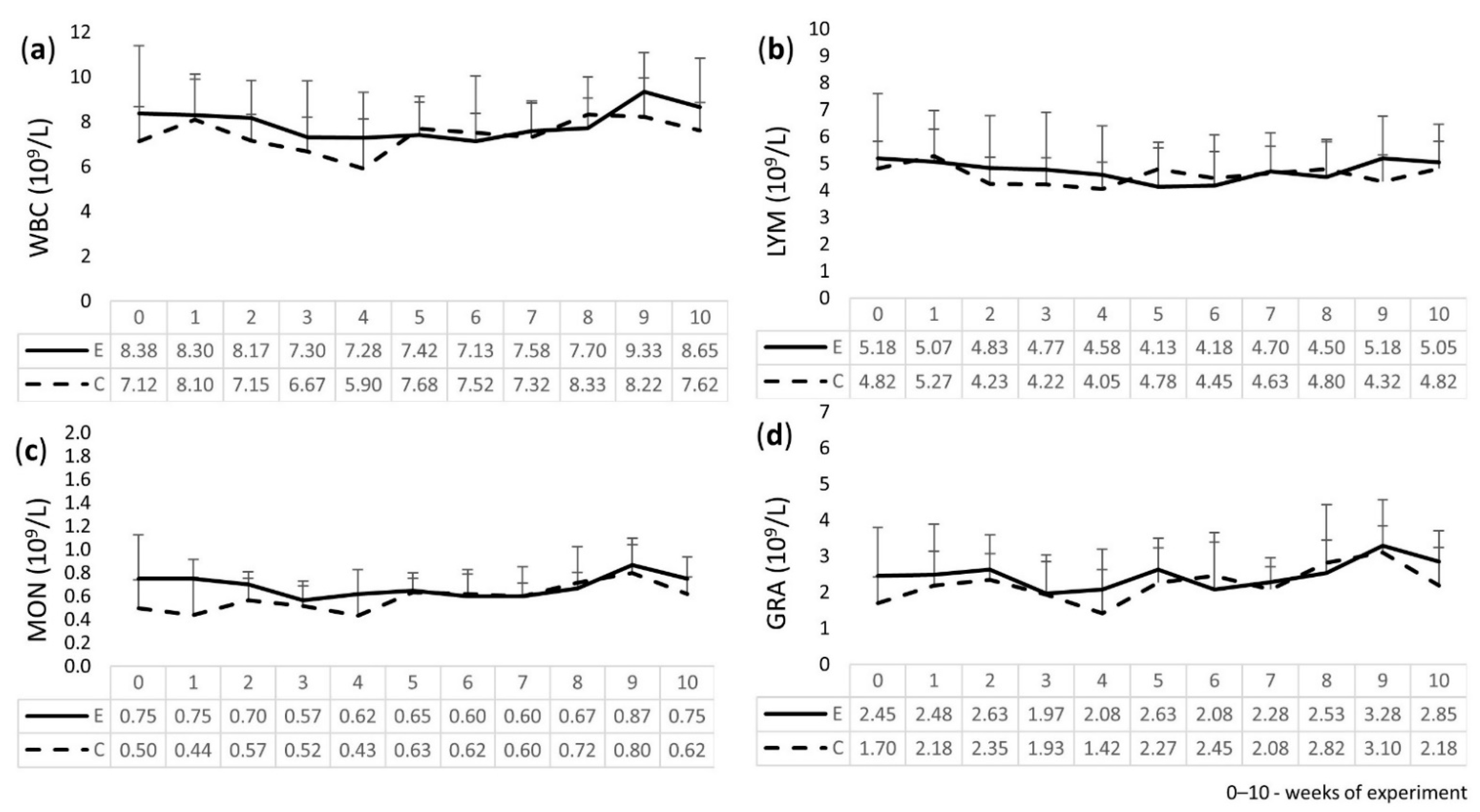 Molecules 27 05163 g001