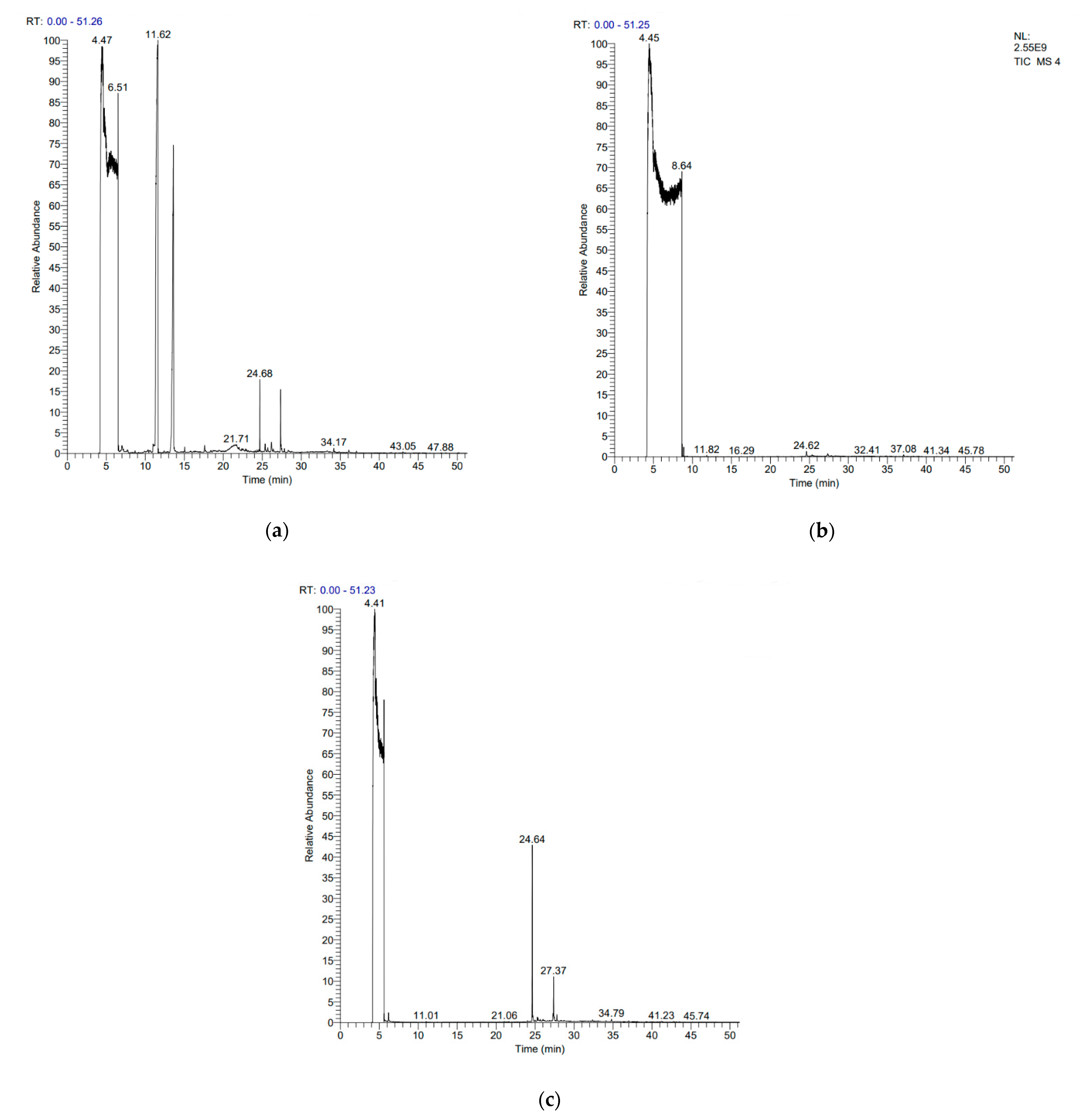 Molecules 27 05165 g001