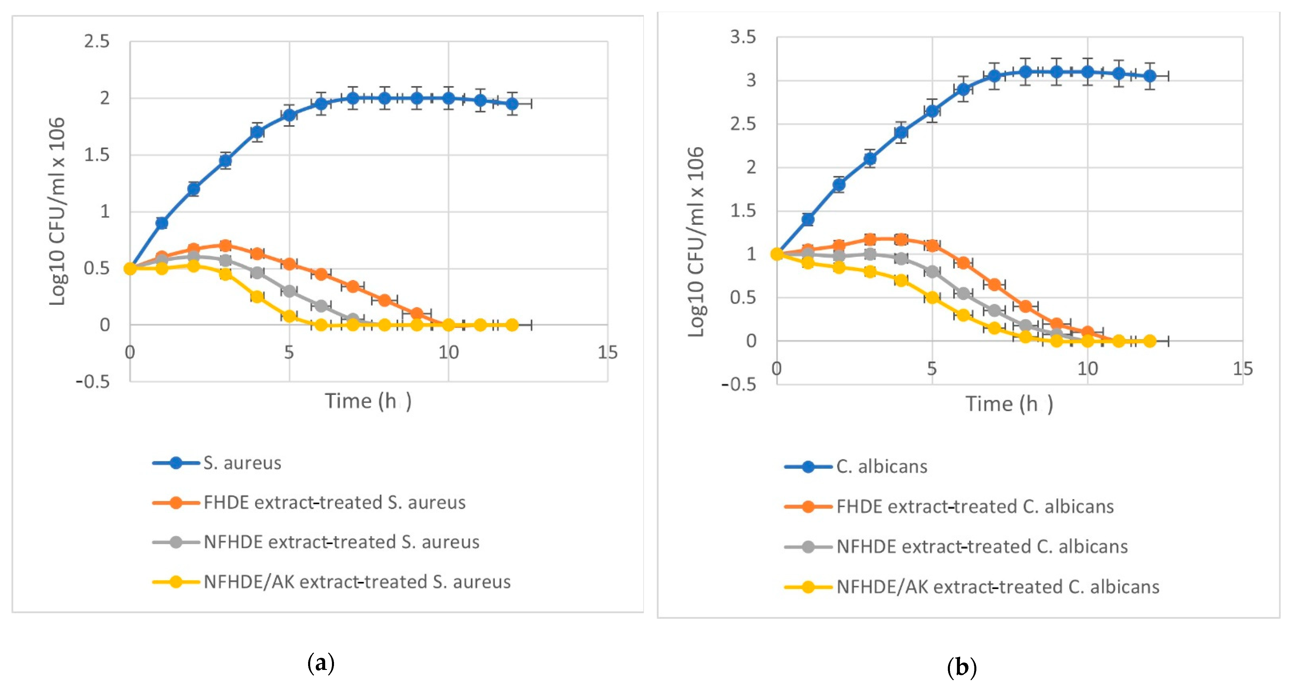 Molecules 27 05165 g005
