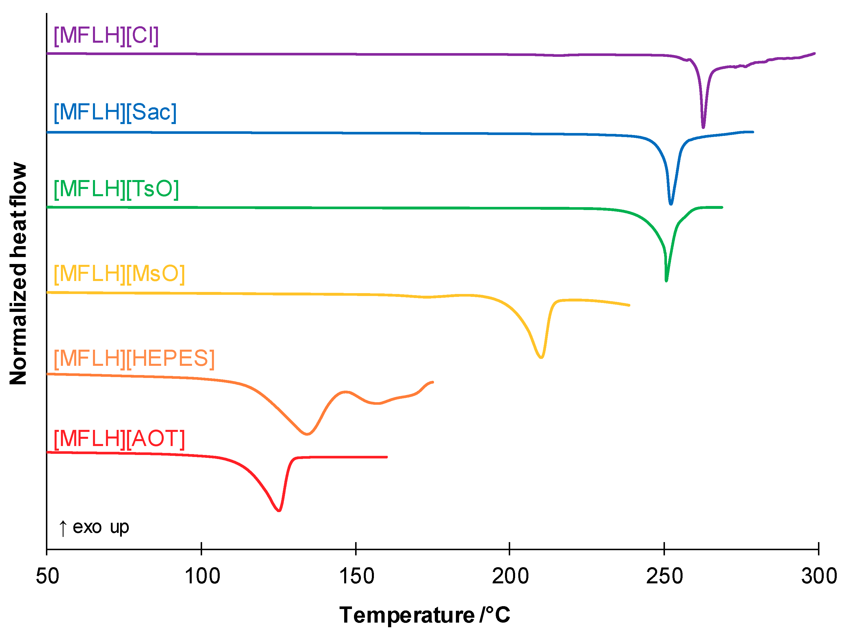 Molecules 27 05167 g001 550