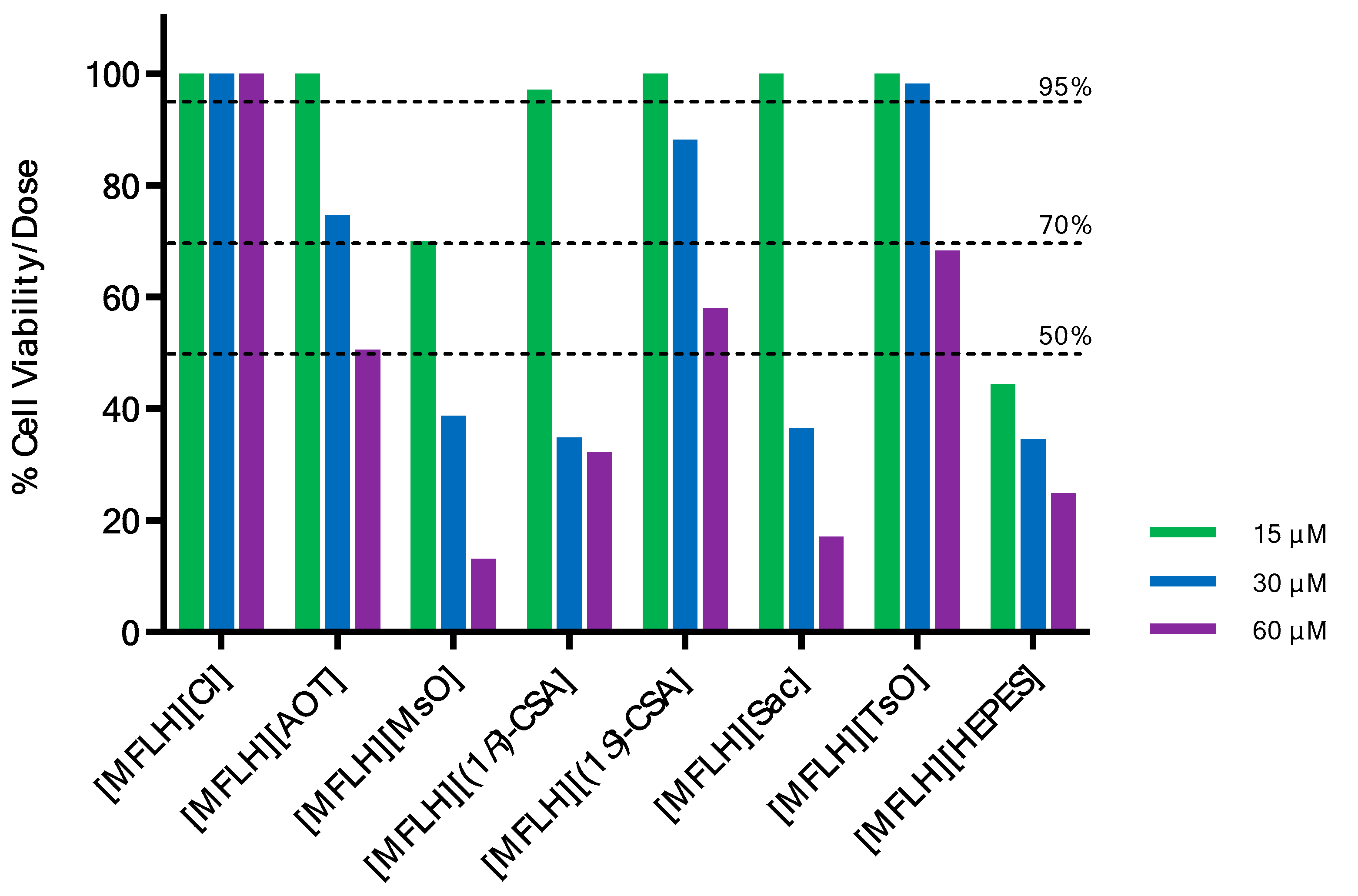 Molecules 27 05167 g002 550