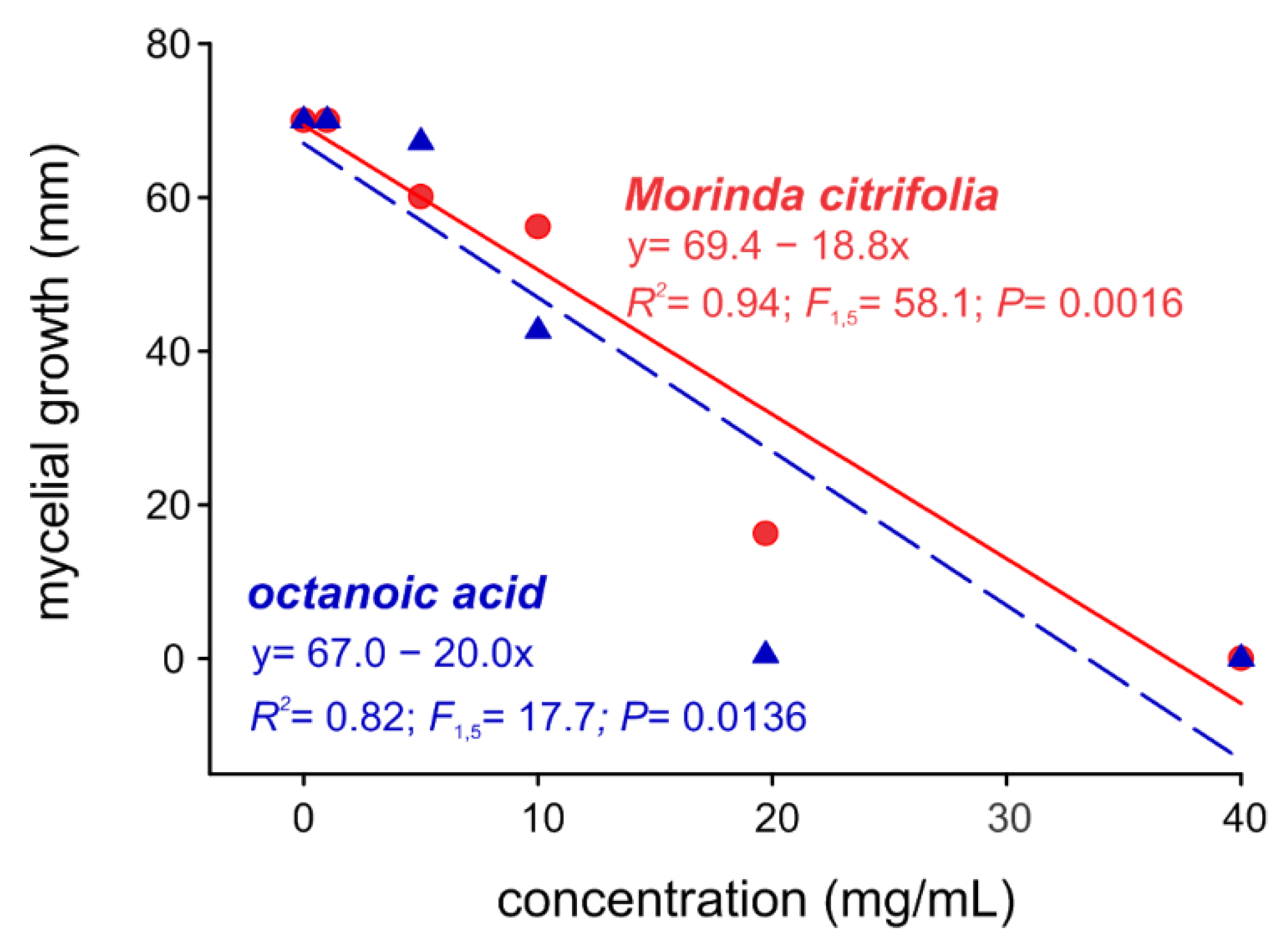 Molecules 27 05173 g002