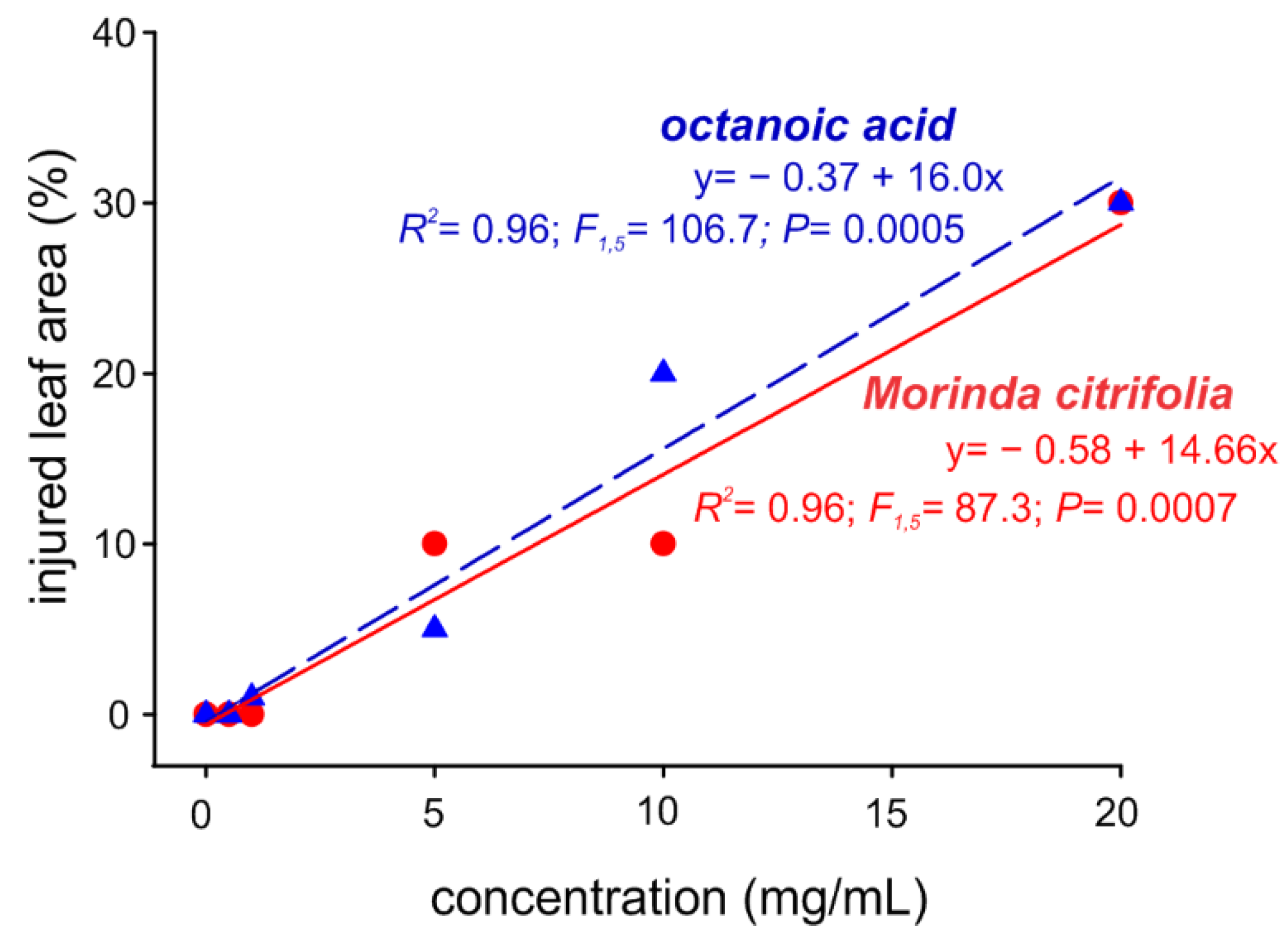 Molecules 27 05173 g003