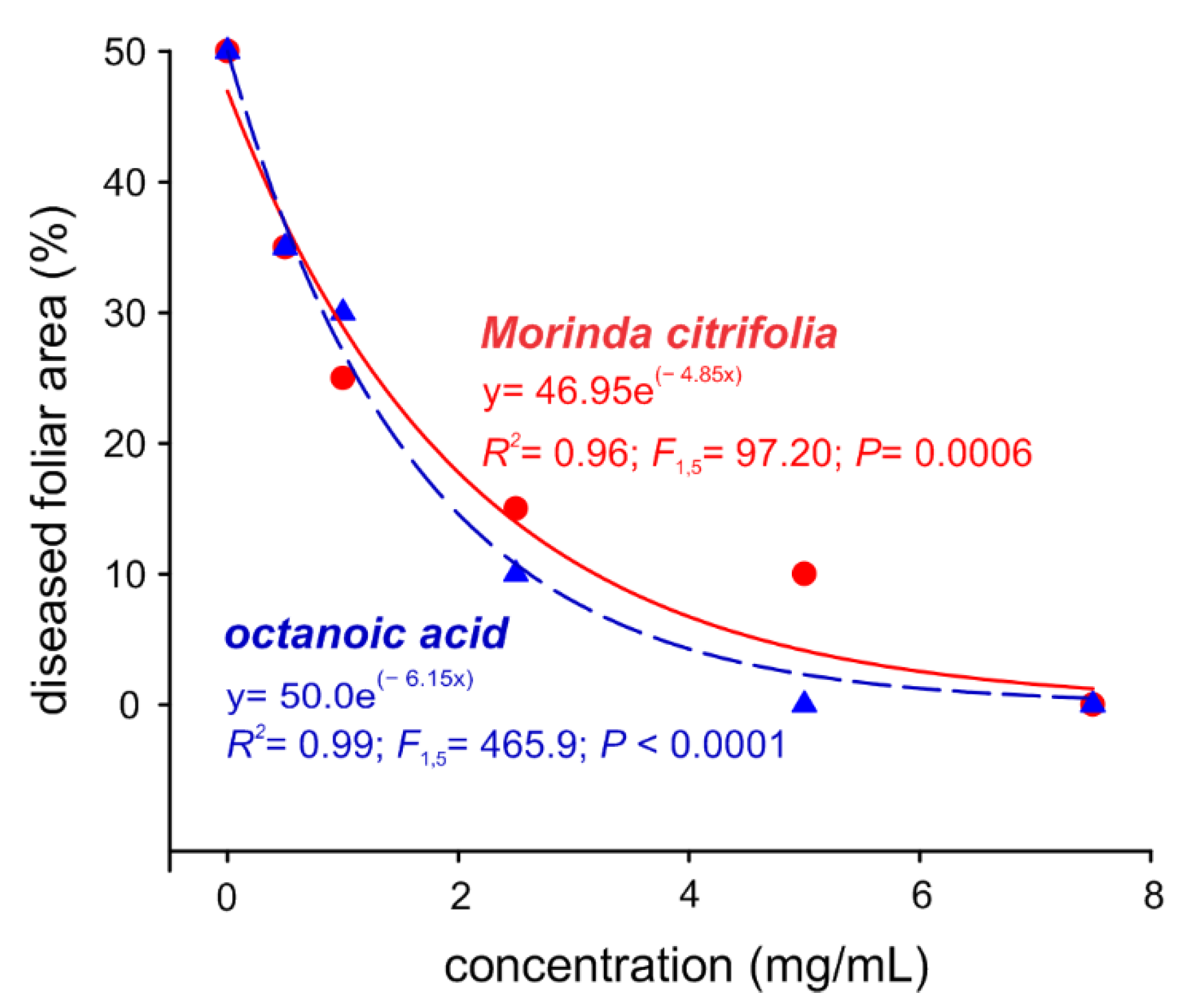 Molecules 27 05173 g005