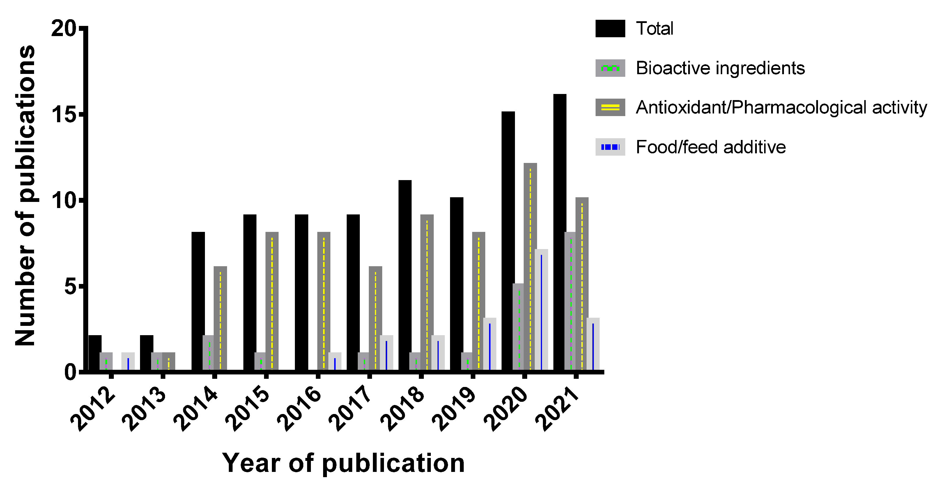 Molecules 27 05179 g002
