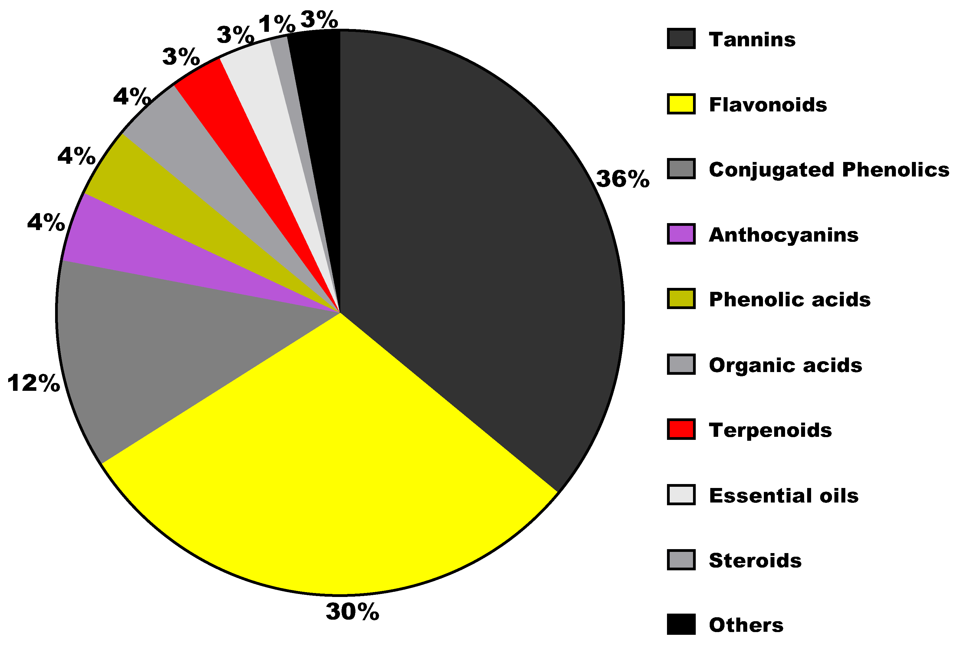 Molecules 27 05179 g003