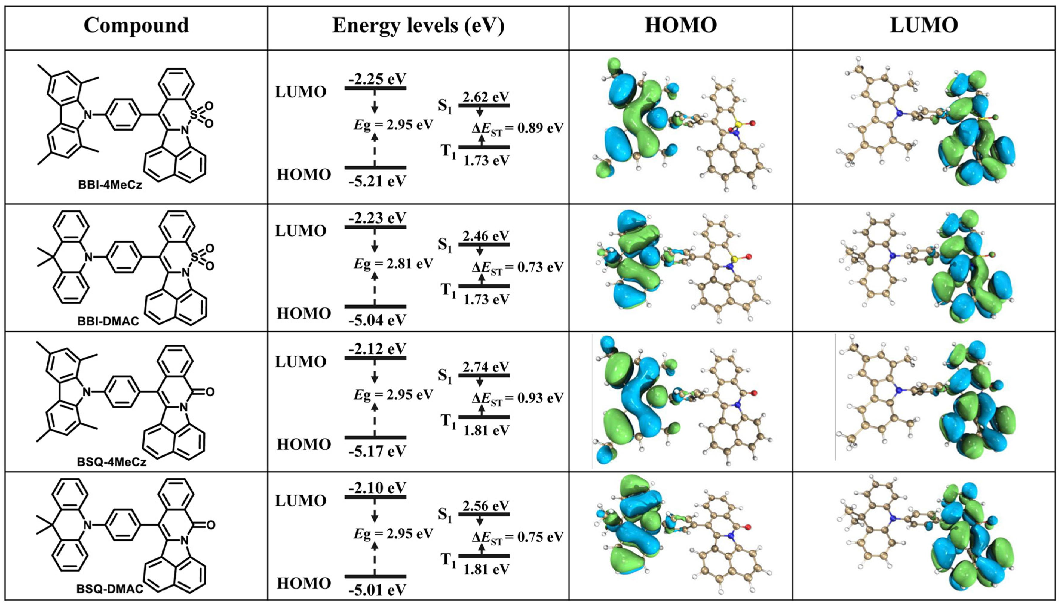 Molecules 27 05181 g002