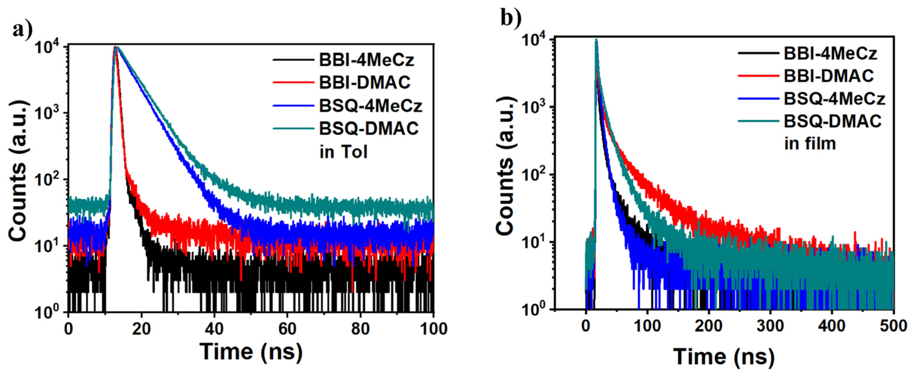 Molecules 27 05181 g004