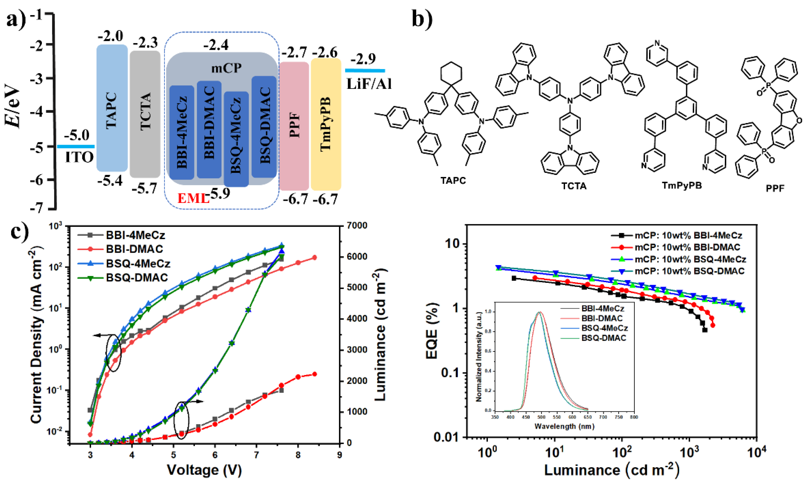 Molecules 27 05181 g005