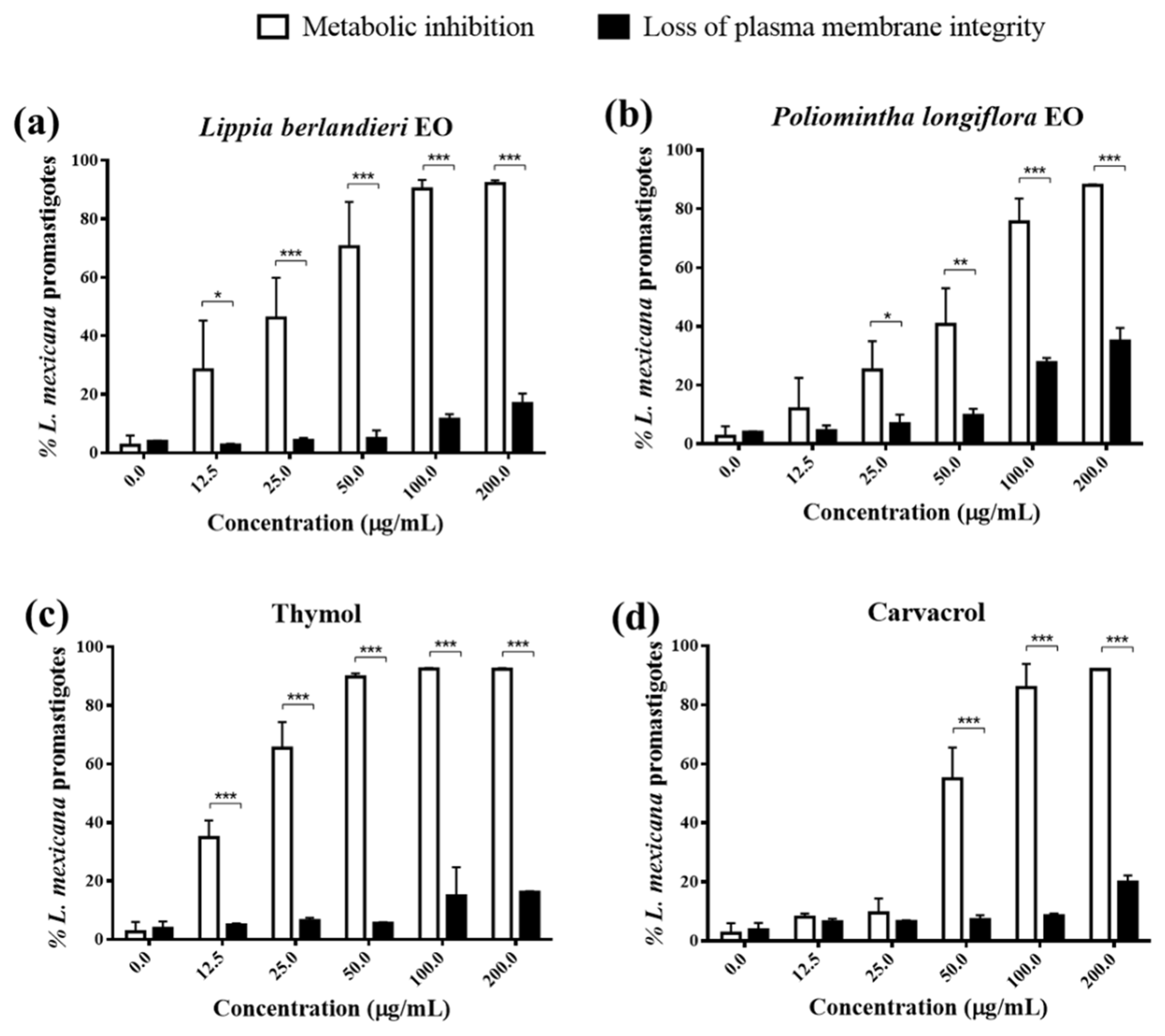 Molecules 27 05183 g001 550