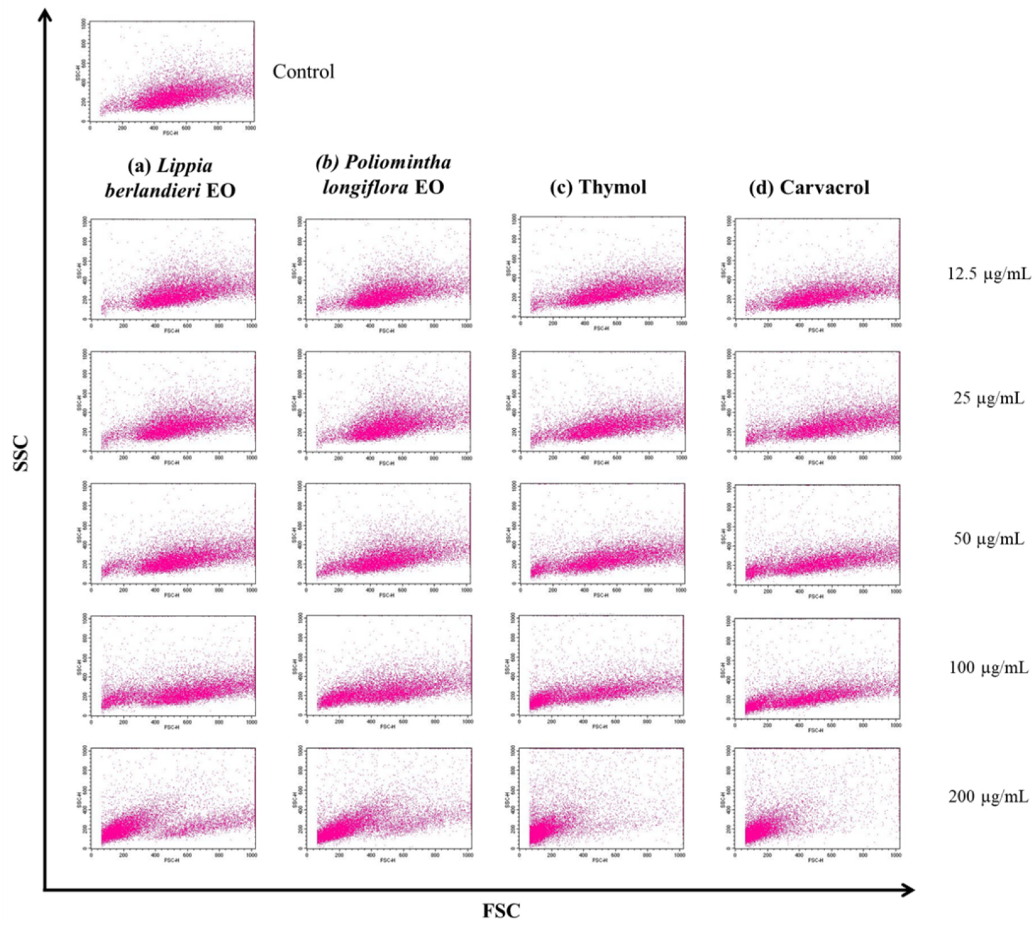Molecules 27 05183 g003 550
