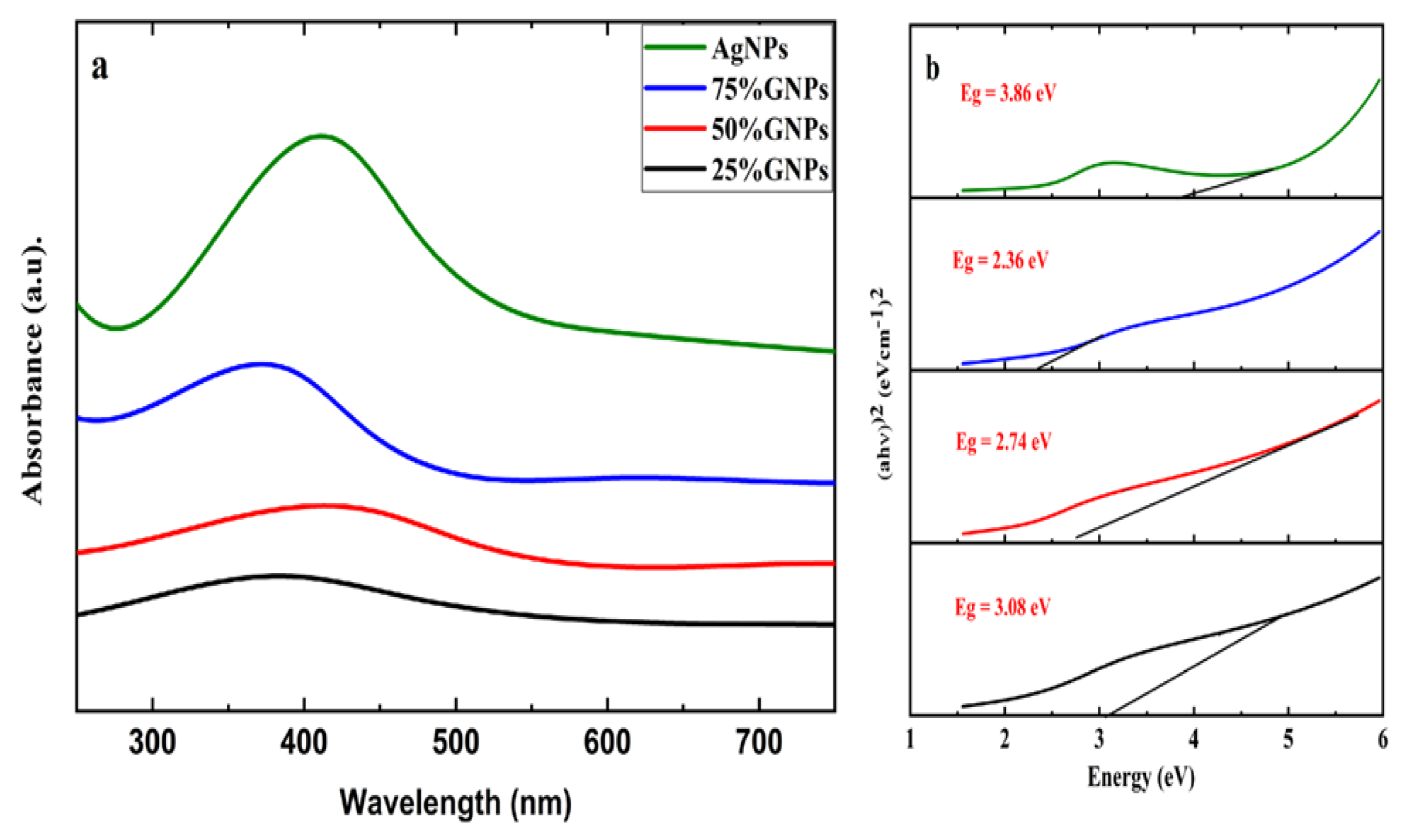 Molecules 27 05184 g001