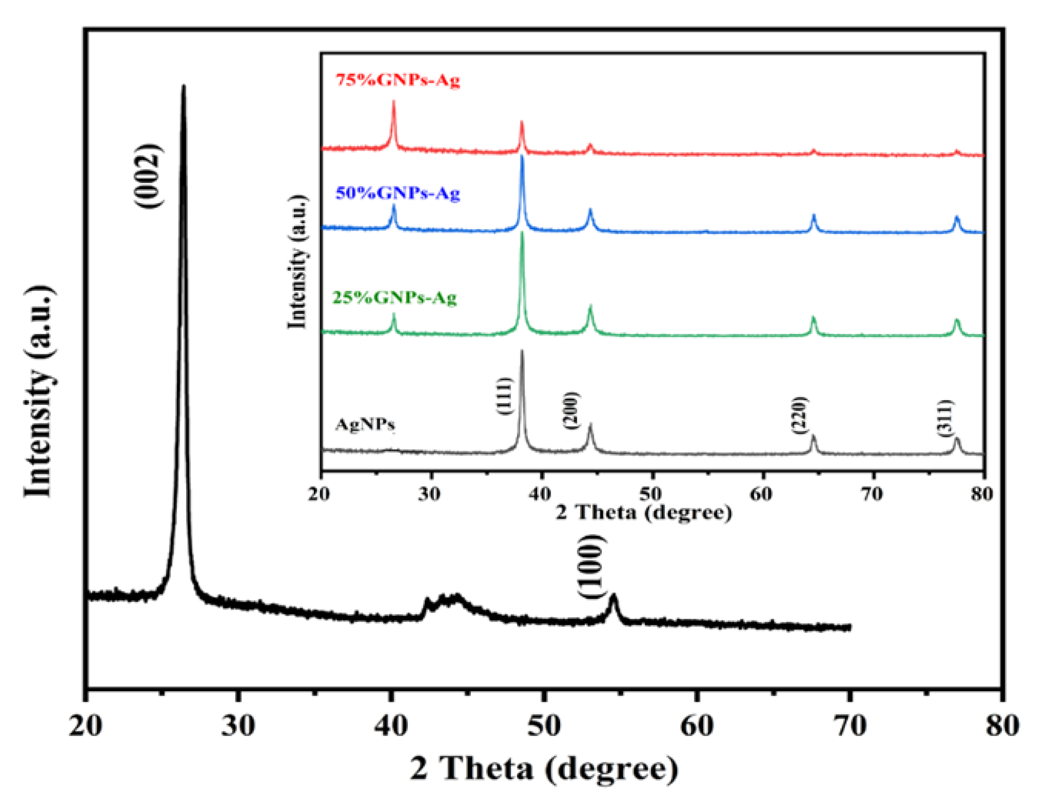 Molecules 27 05184 g004