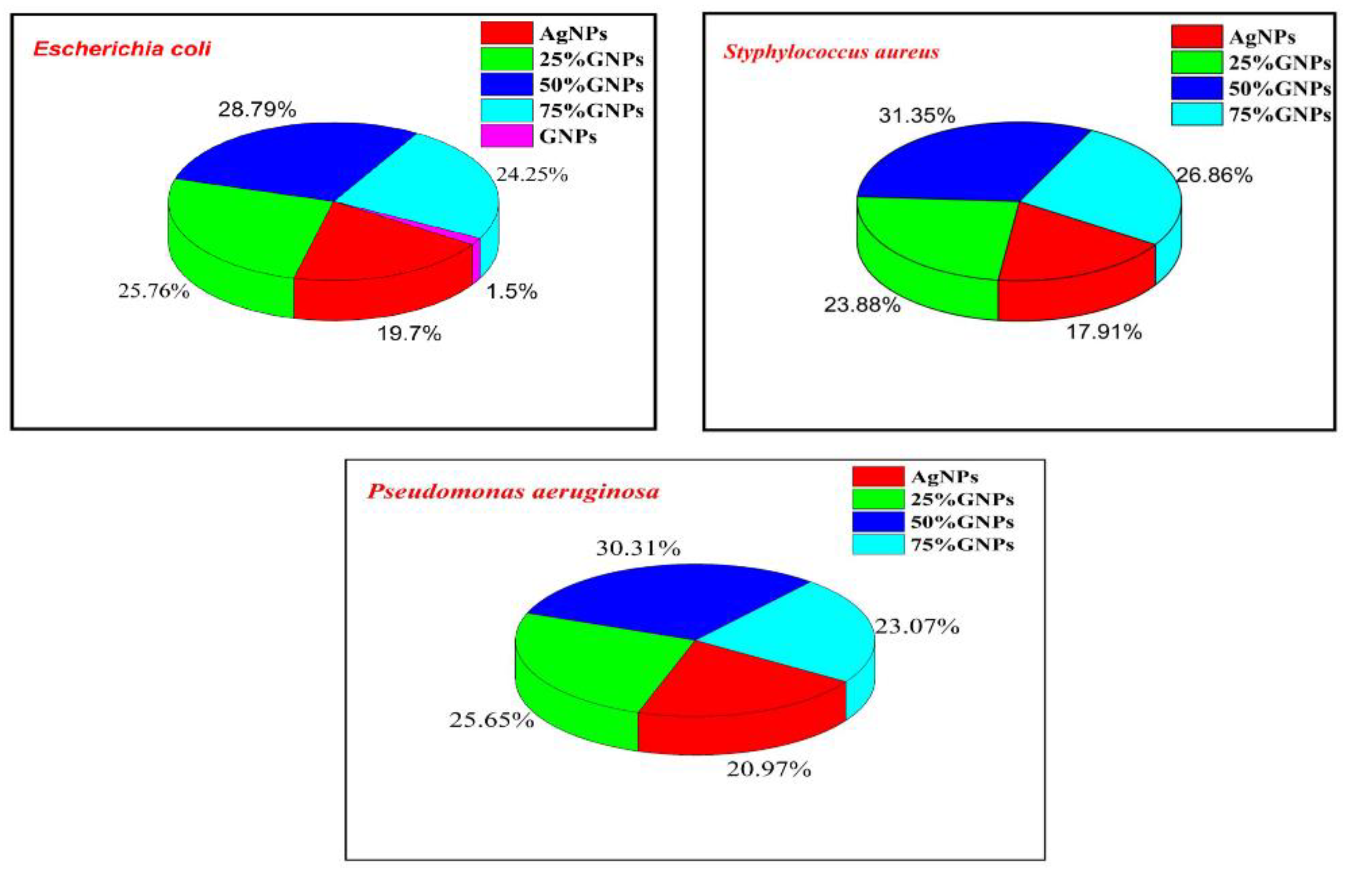 Molecules 27 05184 g009