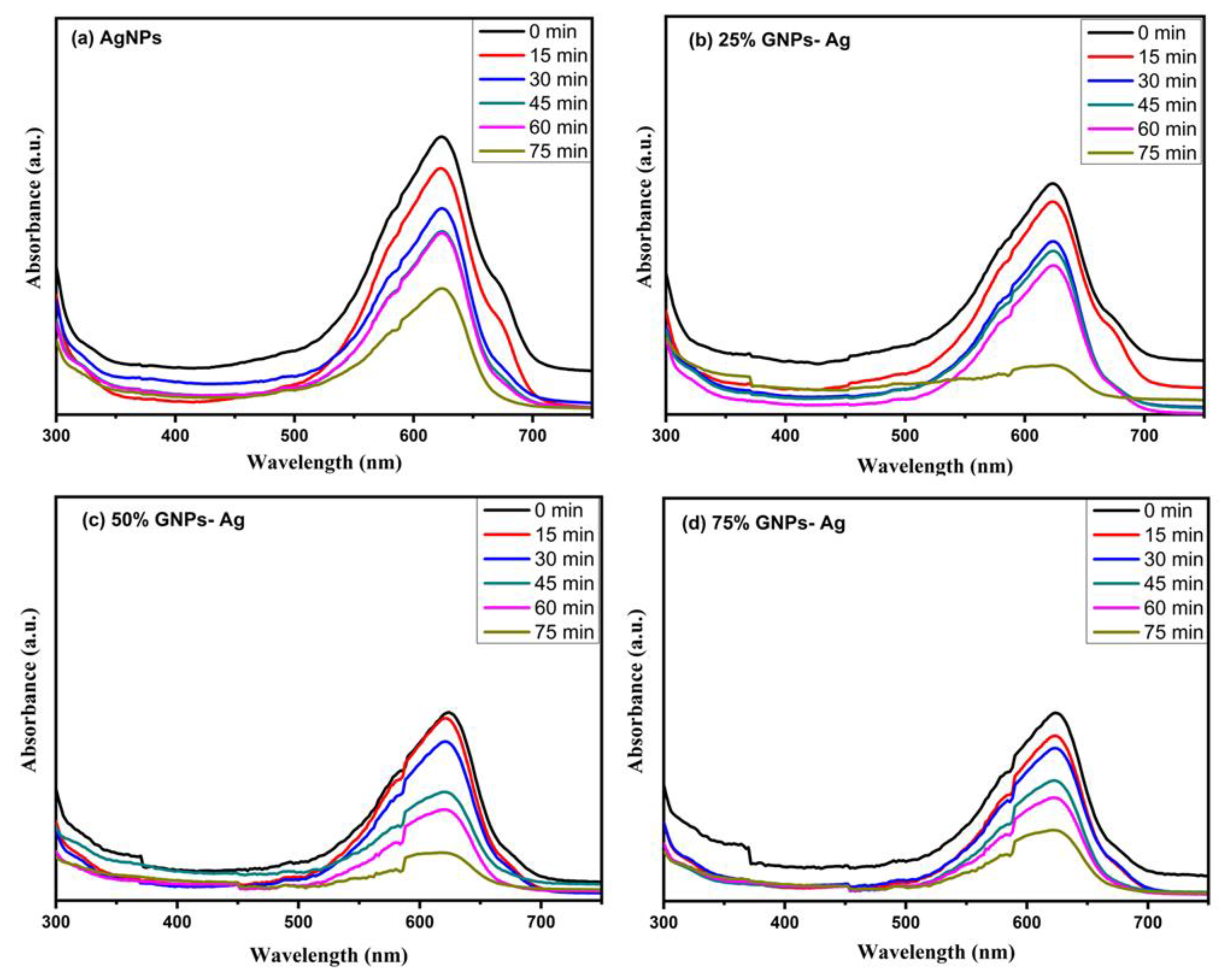 Molecules 27 05184 g012