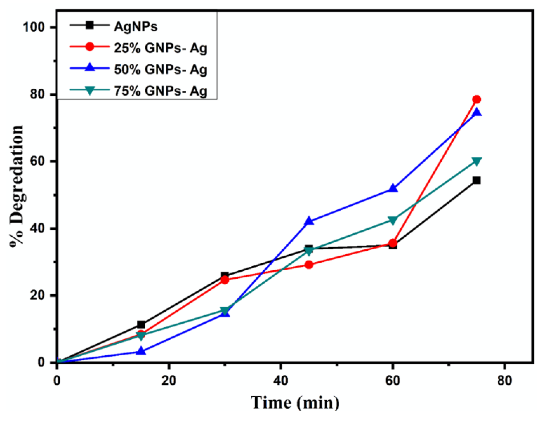 Molecules 27 05184 g013