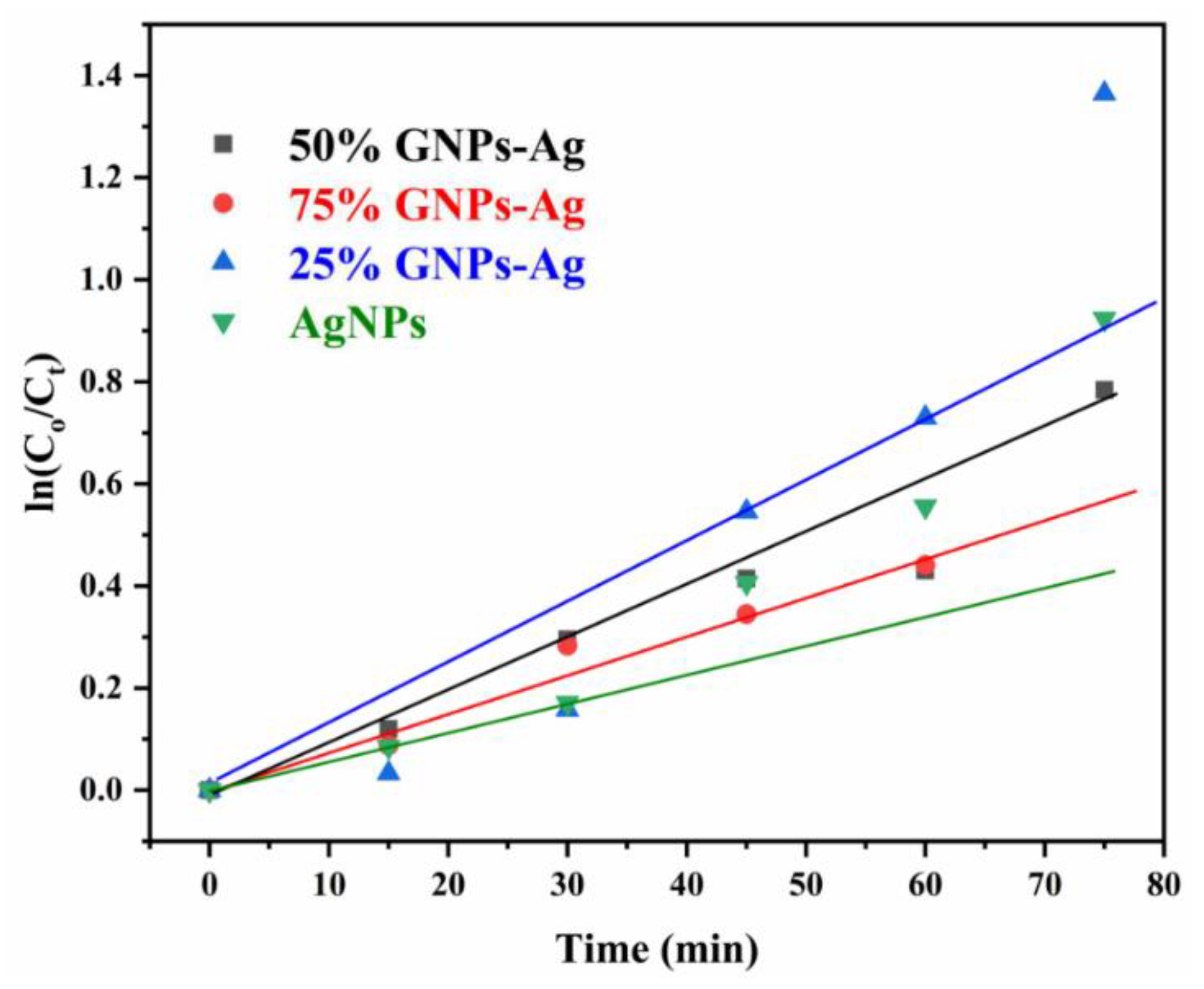 Molecules 27 05184 g014