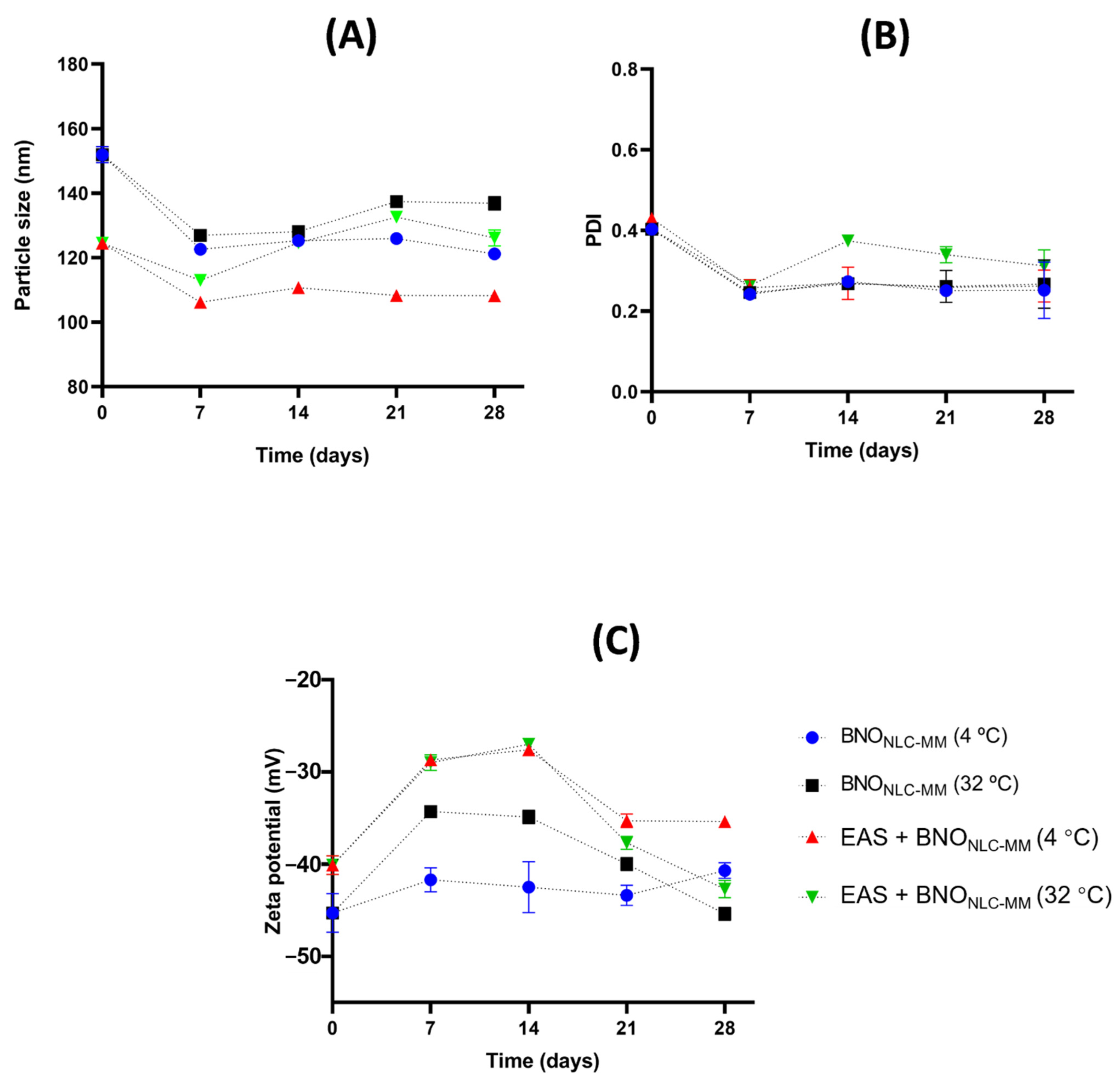 Molecules 27 05187 g005