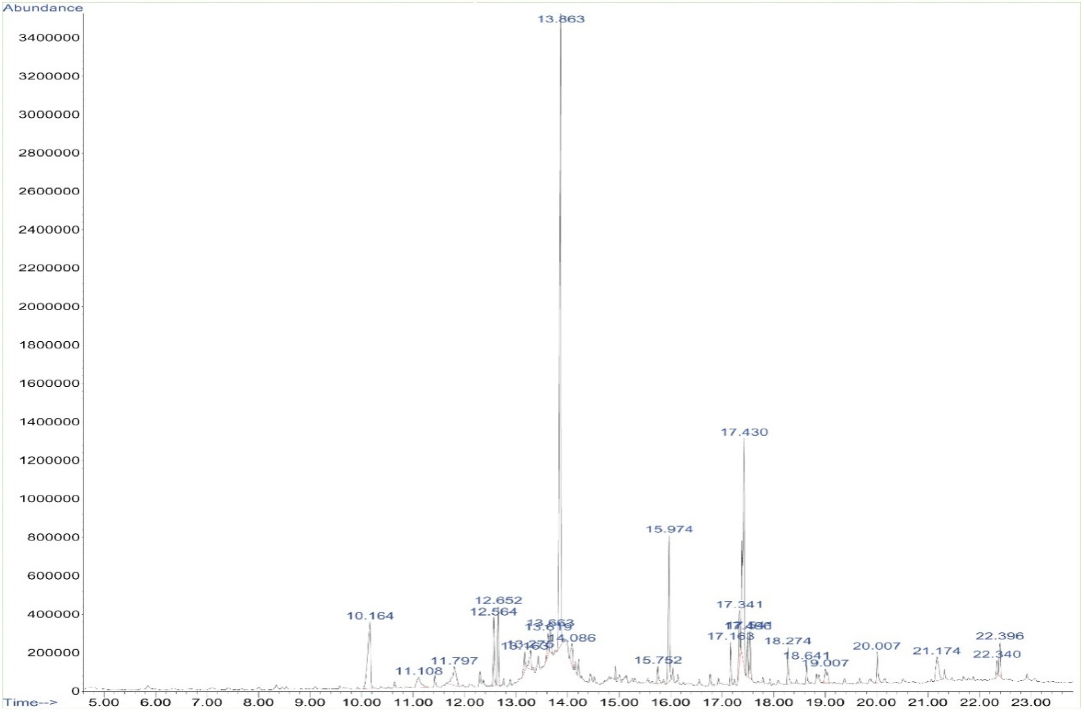Molecules 27 05188 g001