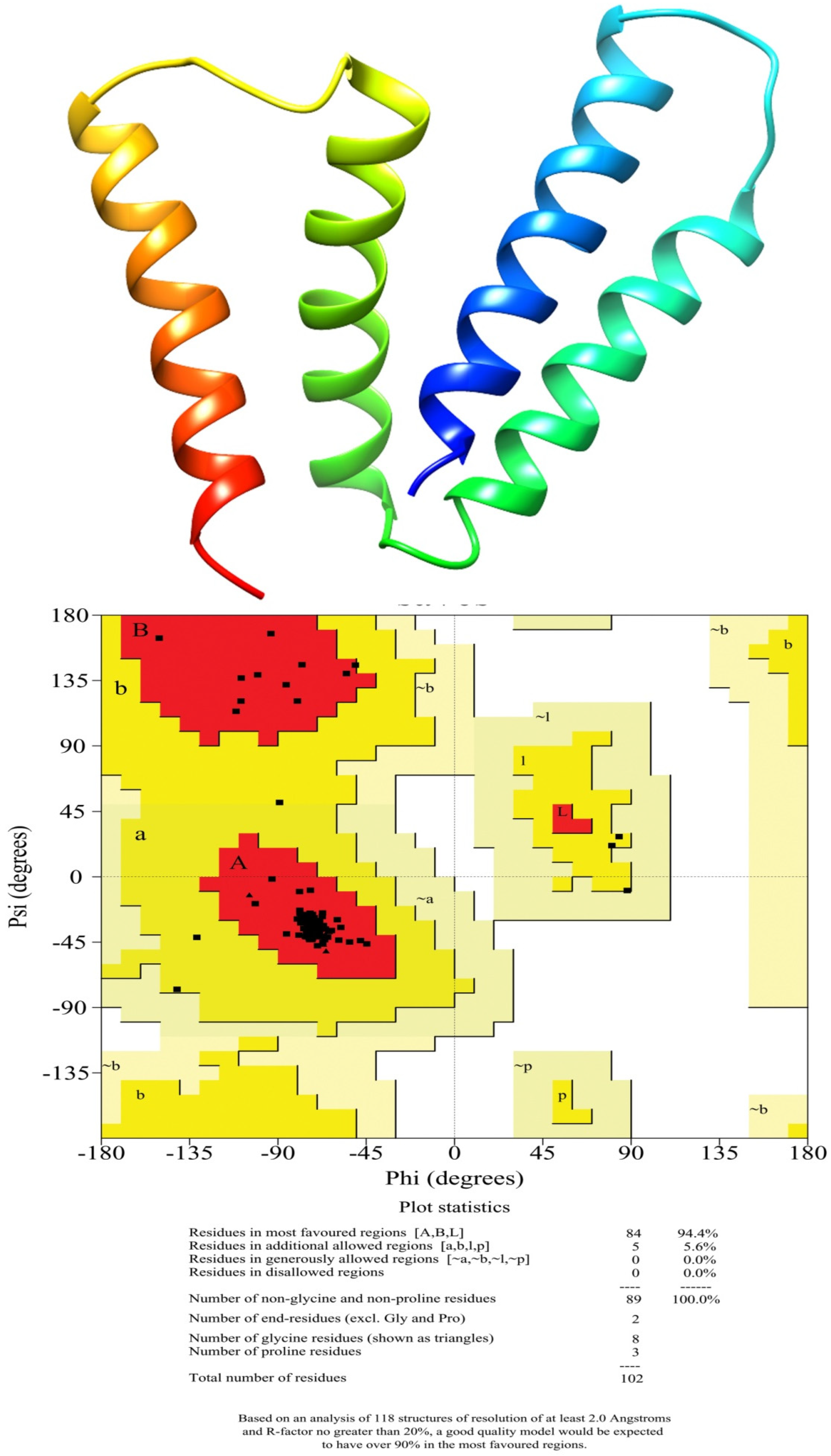 Molecules 27 05188 g002