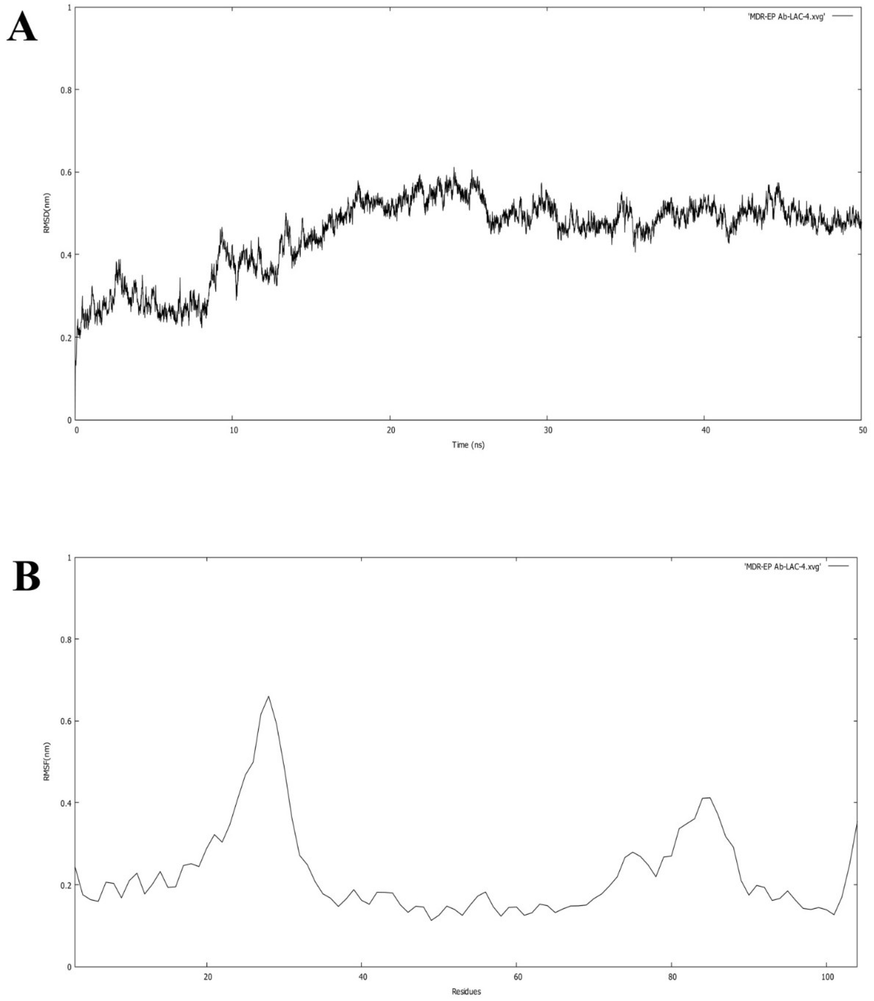 Molecules 27 05188 g006