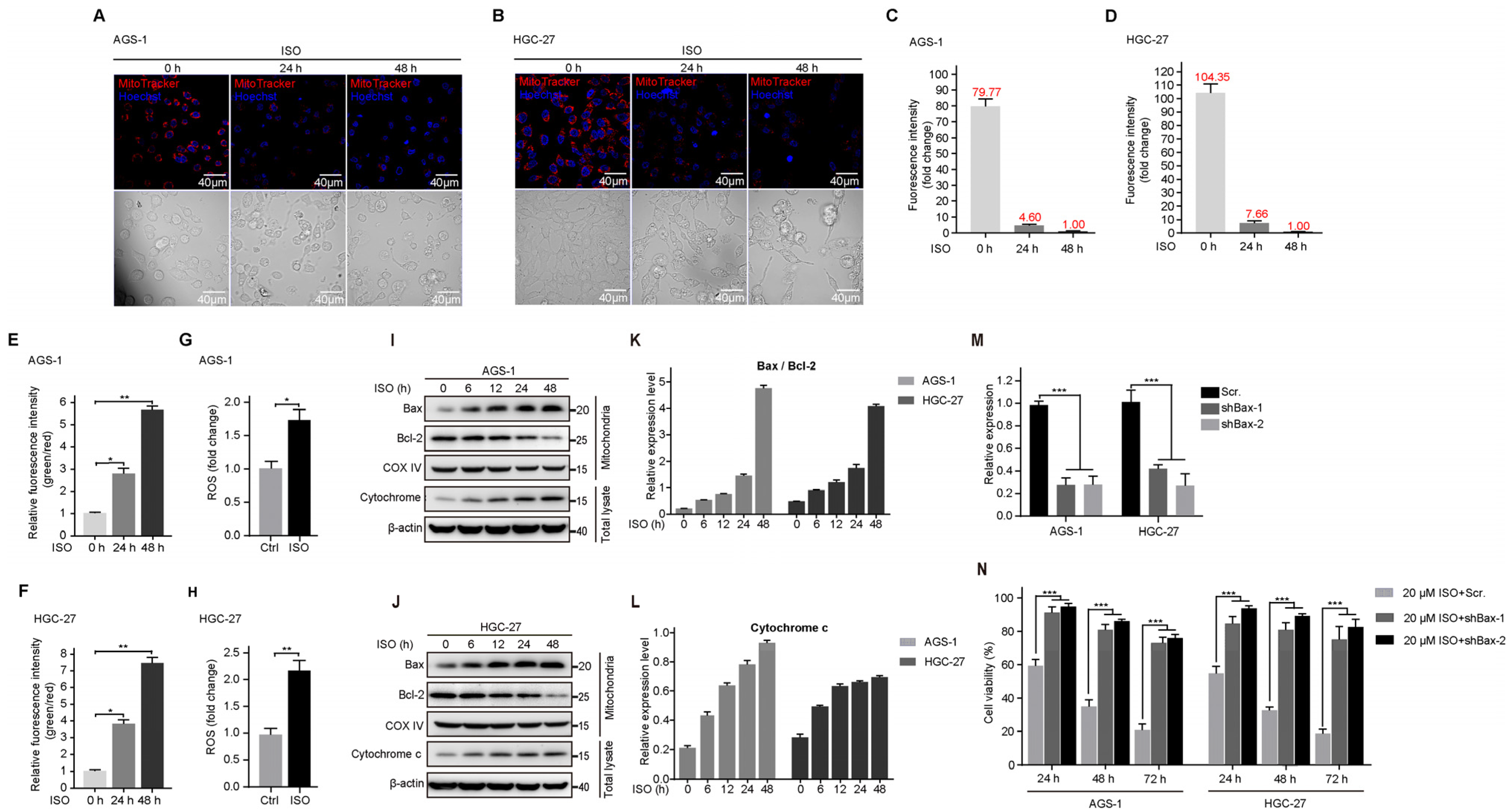 Molecules 27 05191 g003 550