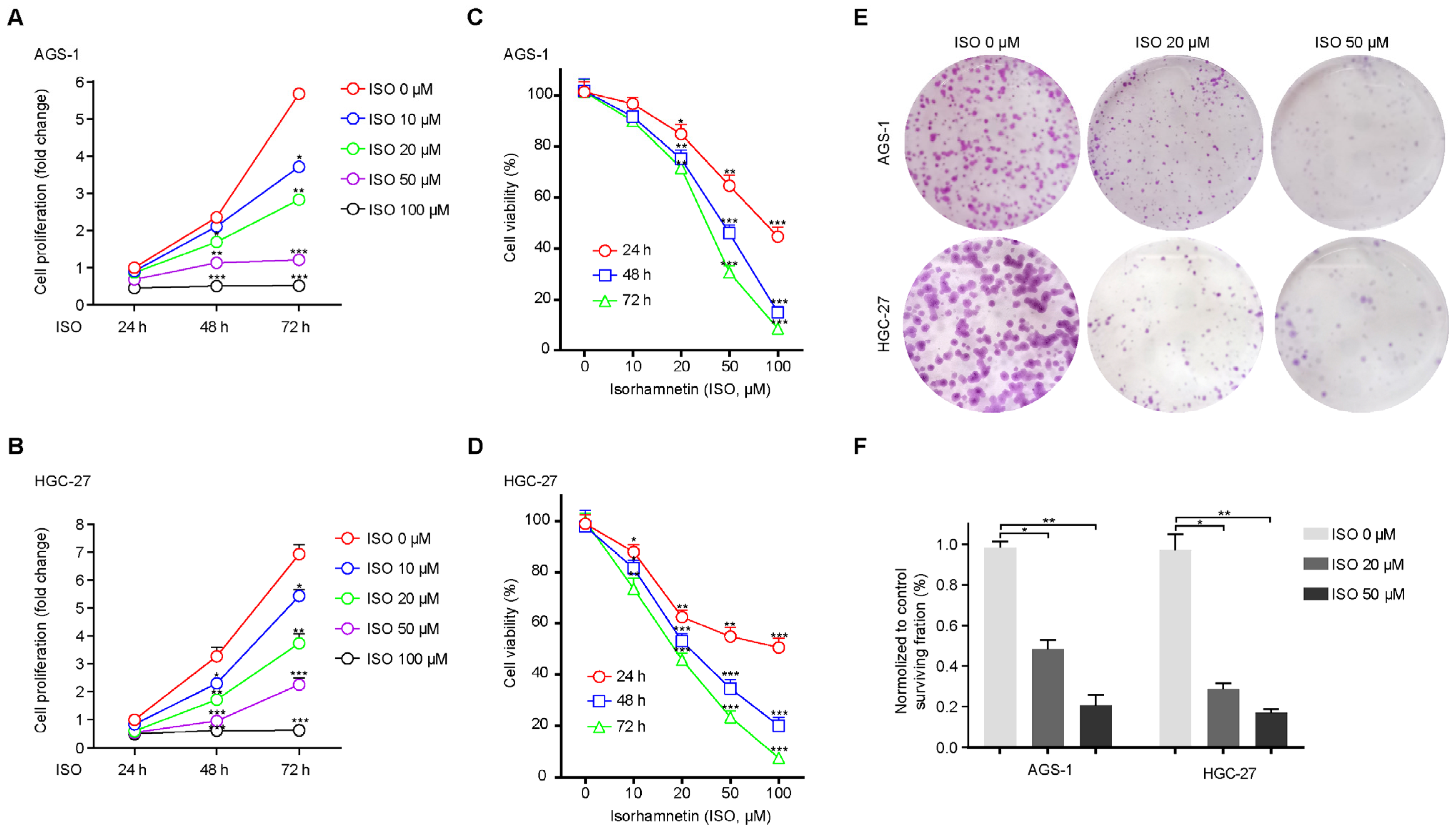 Molecules 27 05191 g005 550