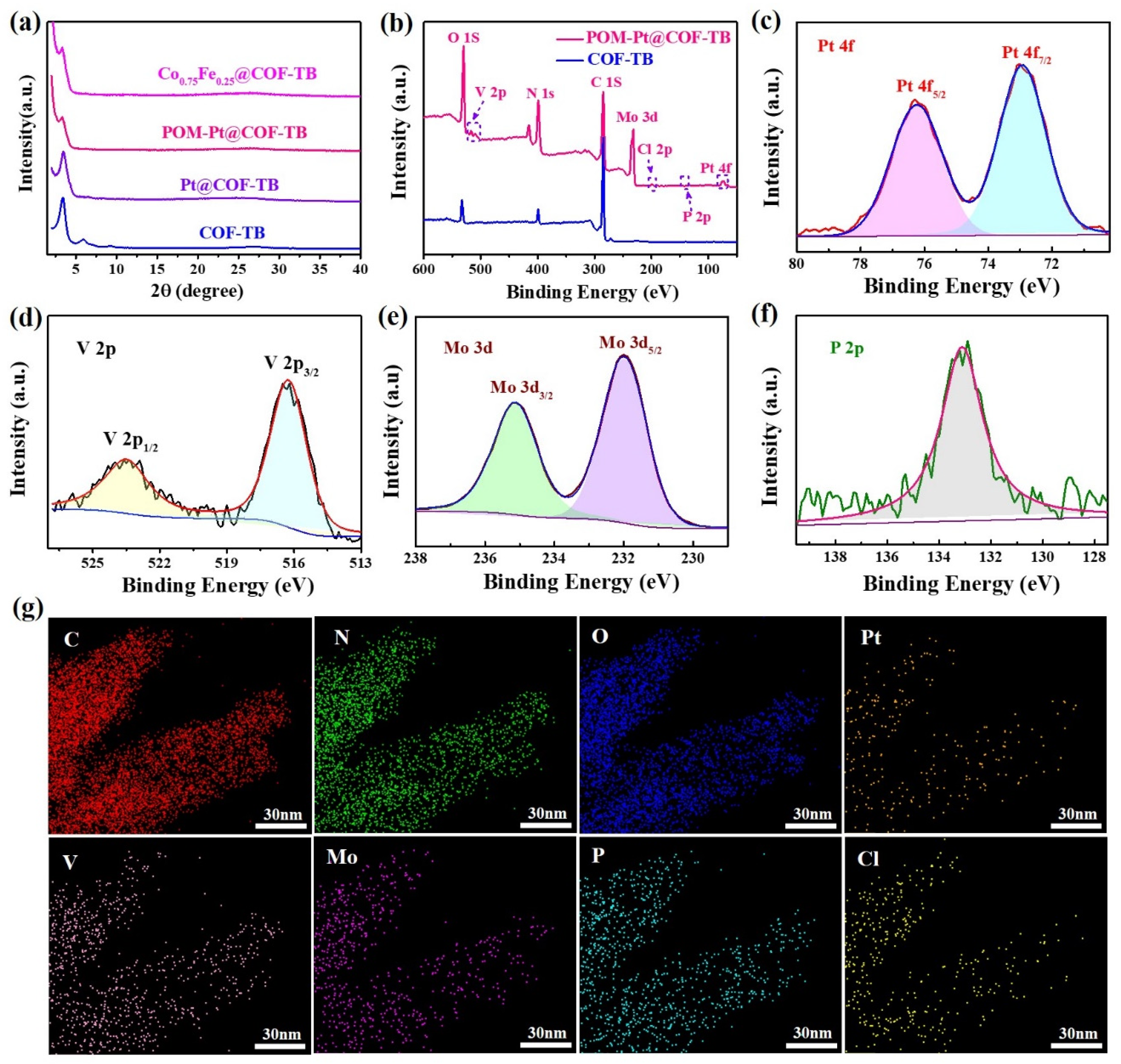 Molecules 27 05193 g001 550
