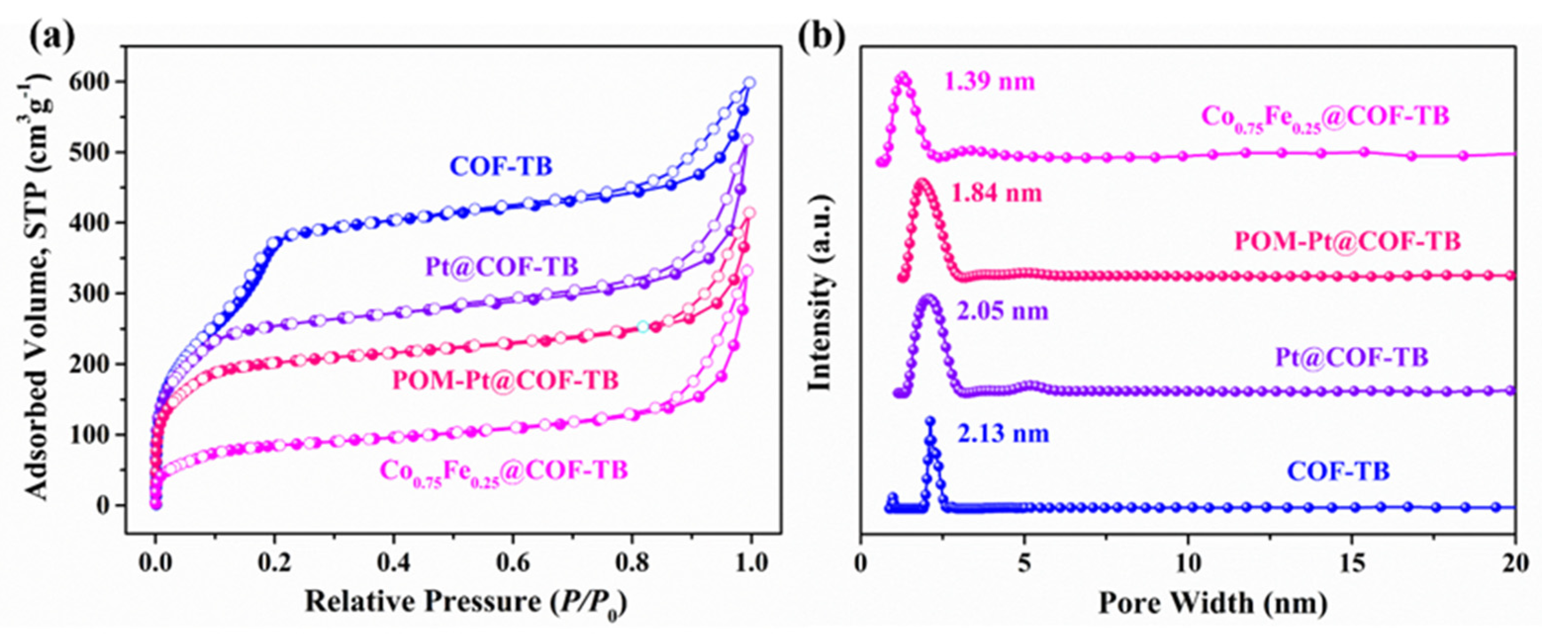 Molecules 27 05193 g002 550