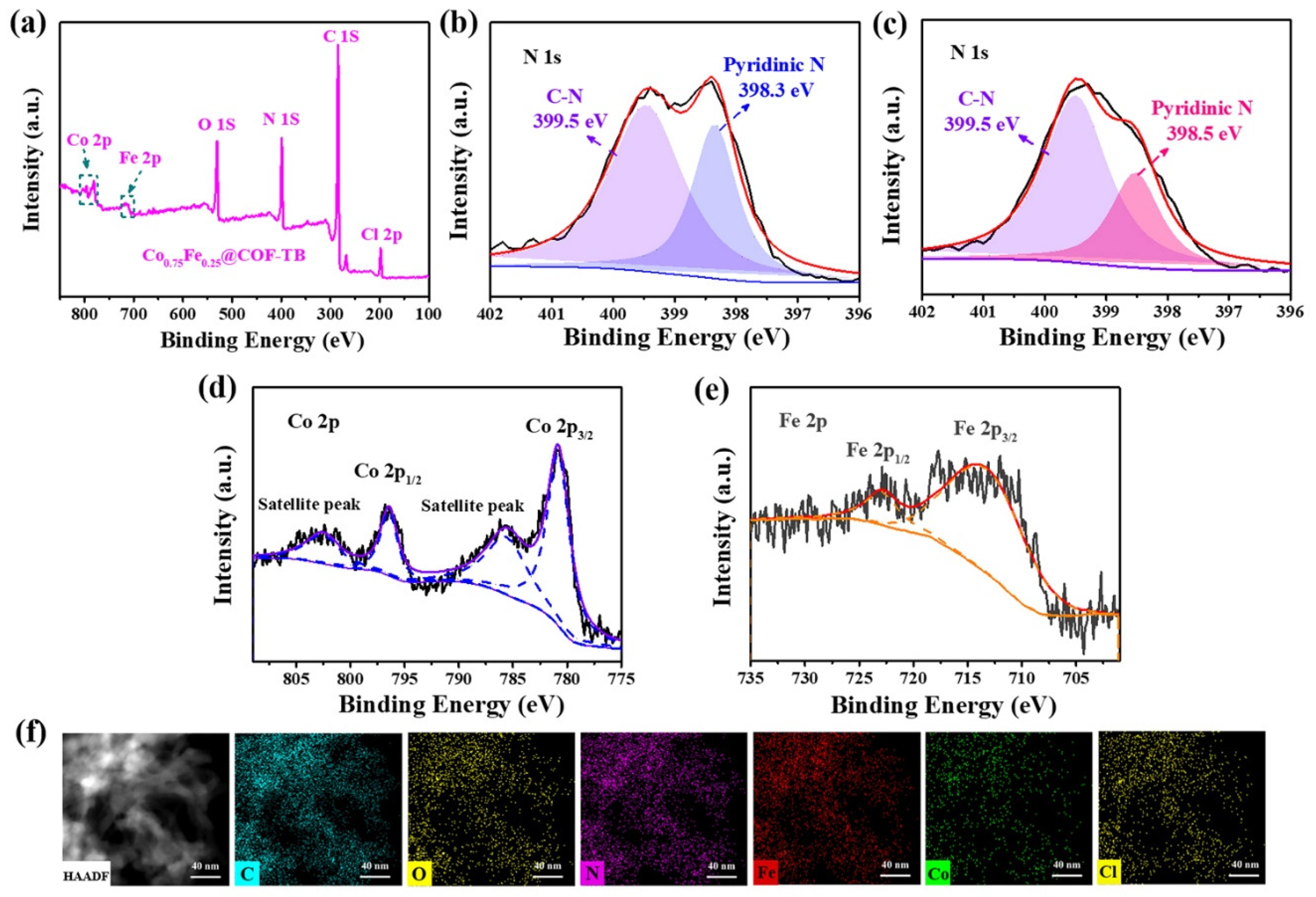 Molecules 27 05193 g003 550