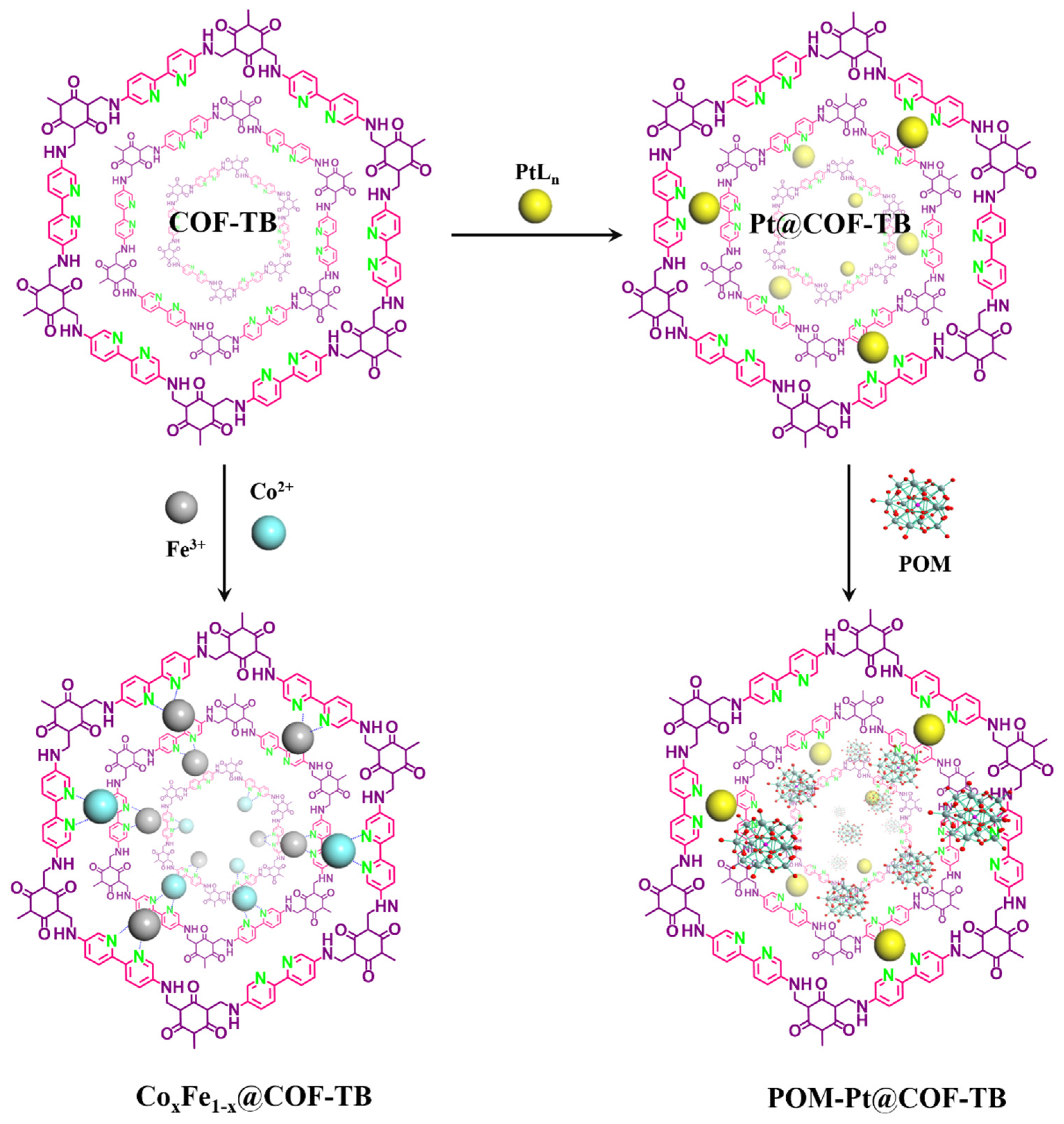 Molecules 27 05193 sch001 550