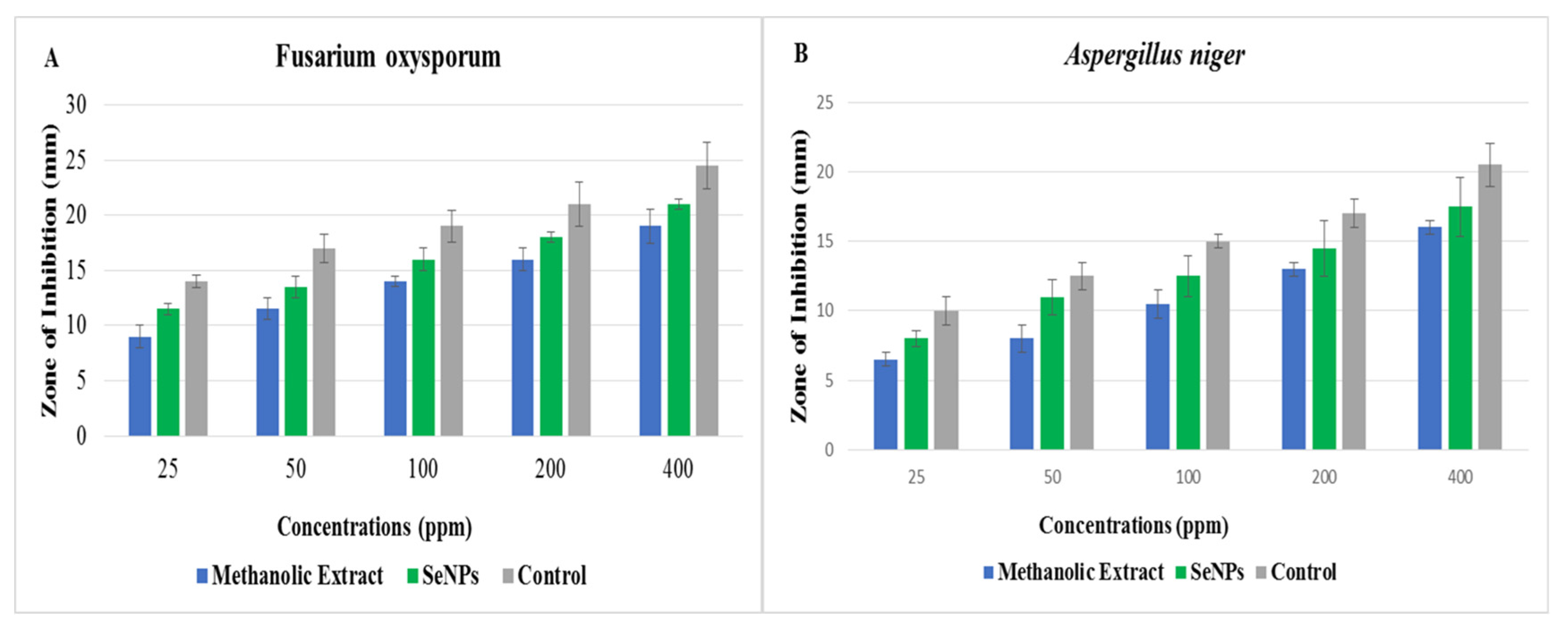 Molecules 27 05194 g004