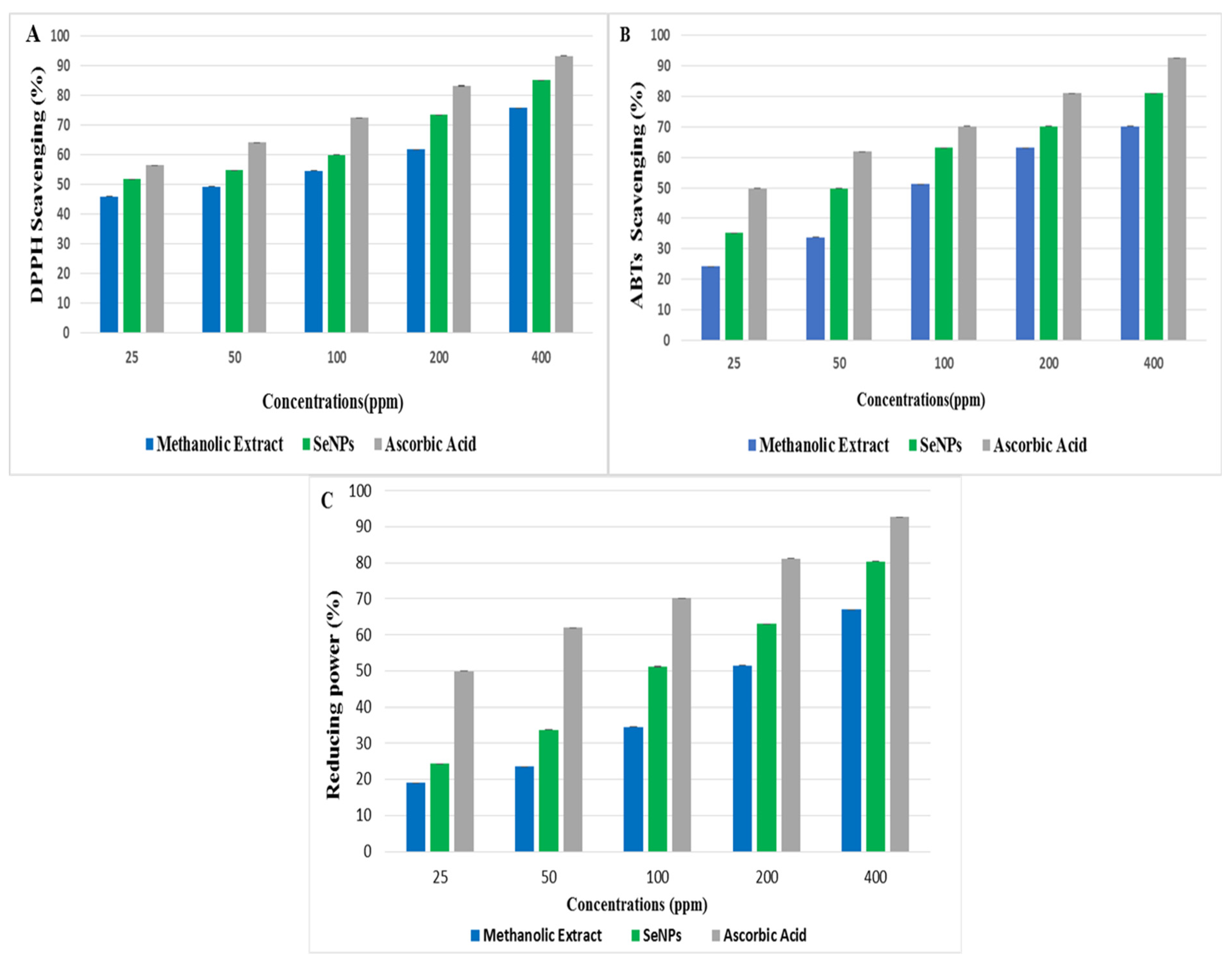 Molecules 27 05194 g005
