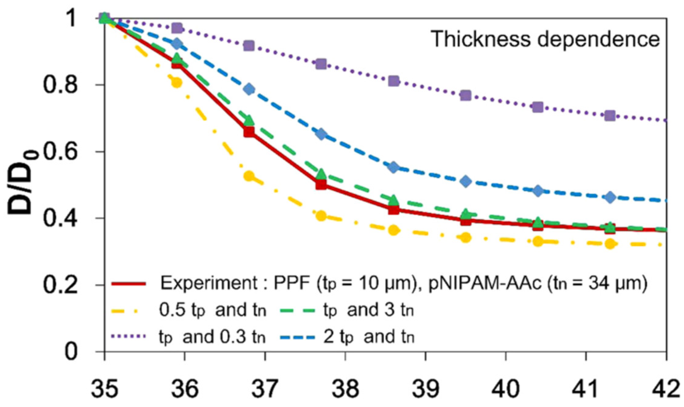 Molecules 27 05196 g007 550
