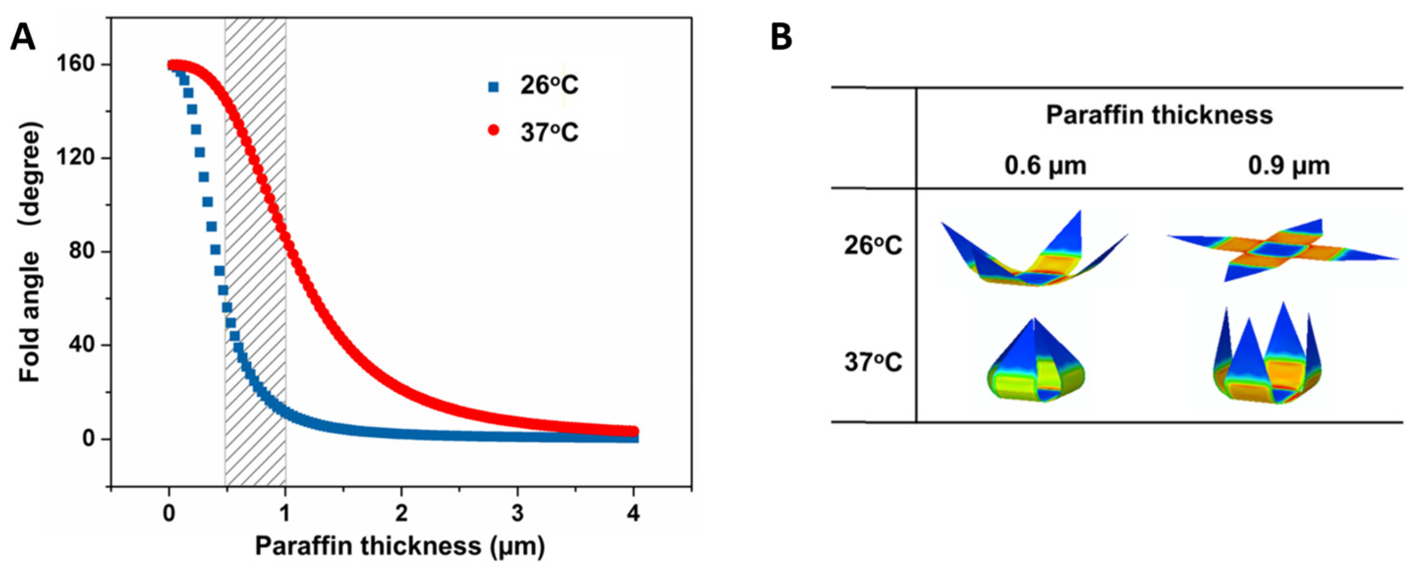 Molecules 27 05196 g008 550